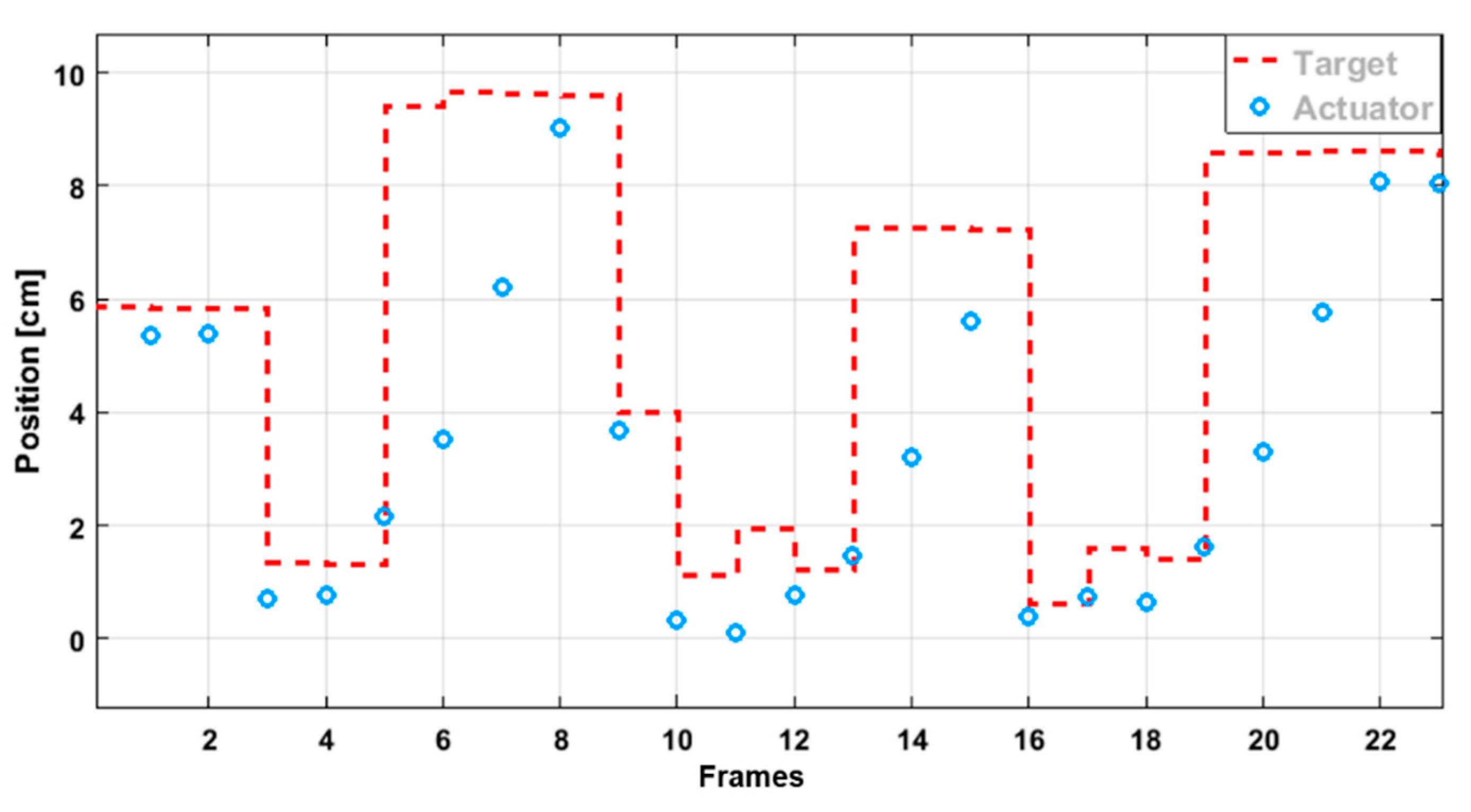 Machines 09 00003 g010