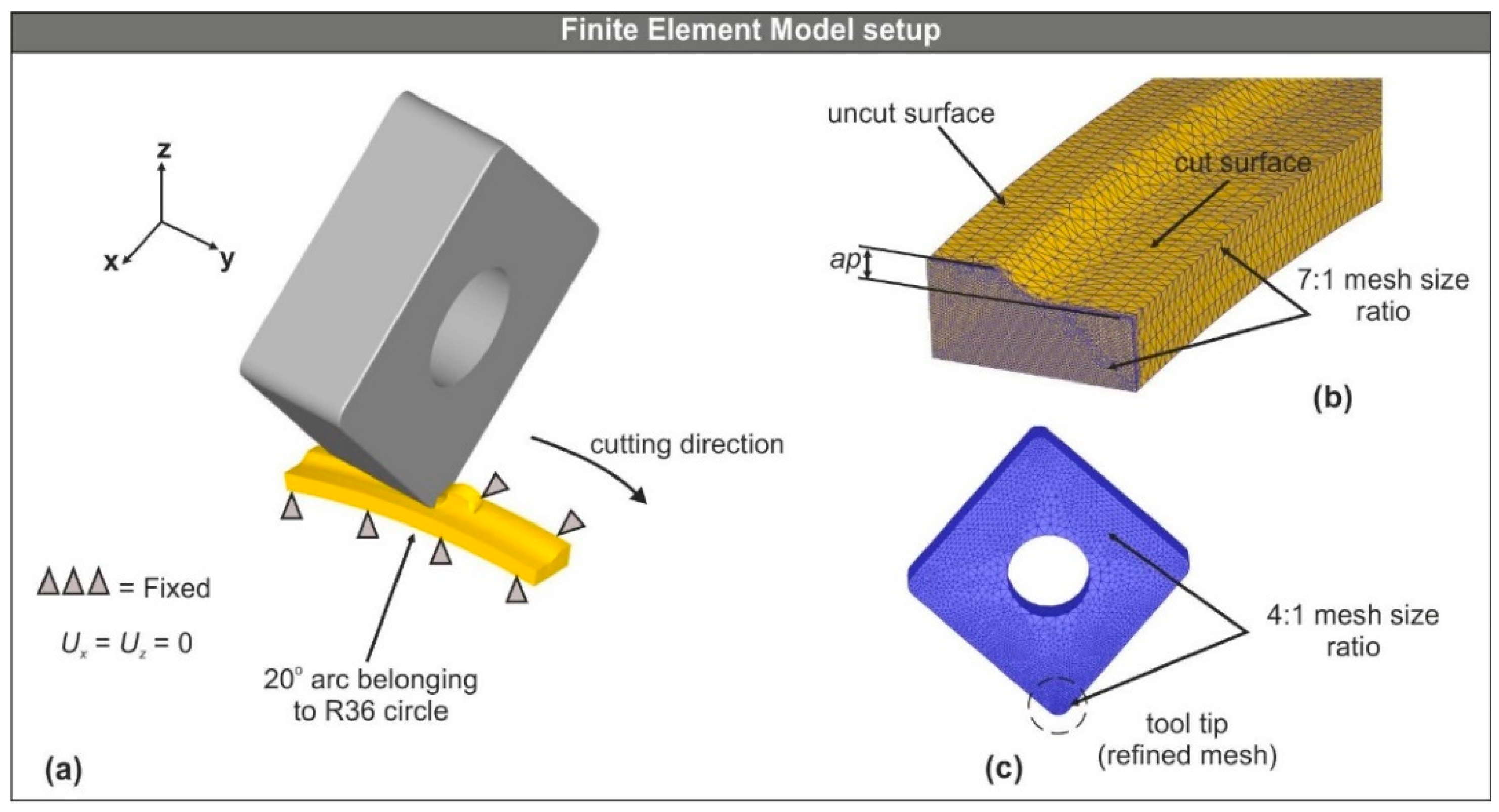 Machines 09 00004 g002