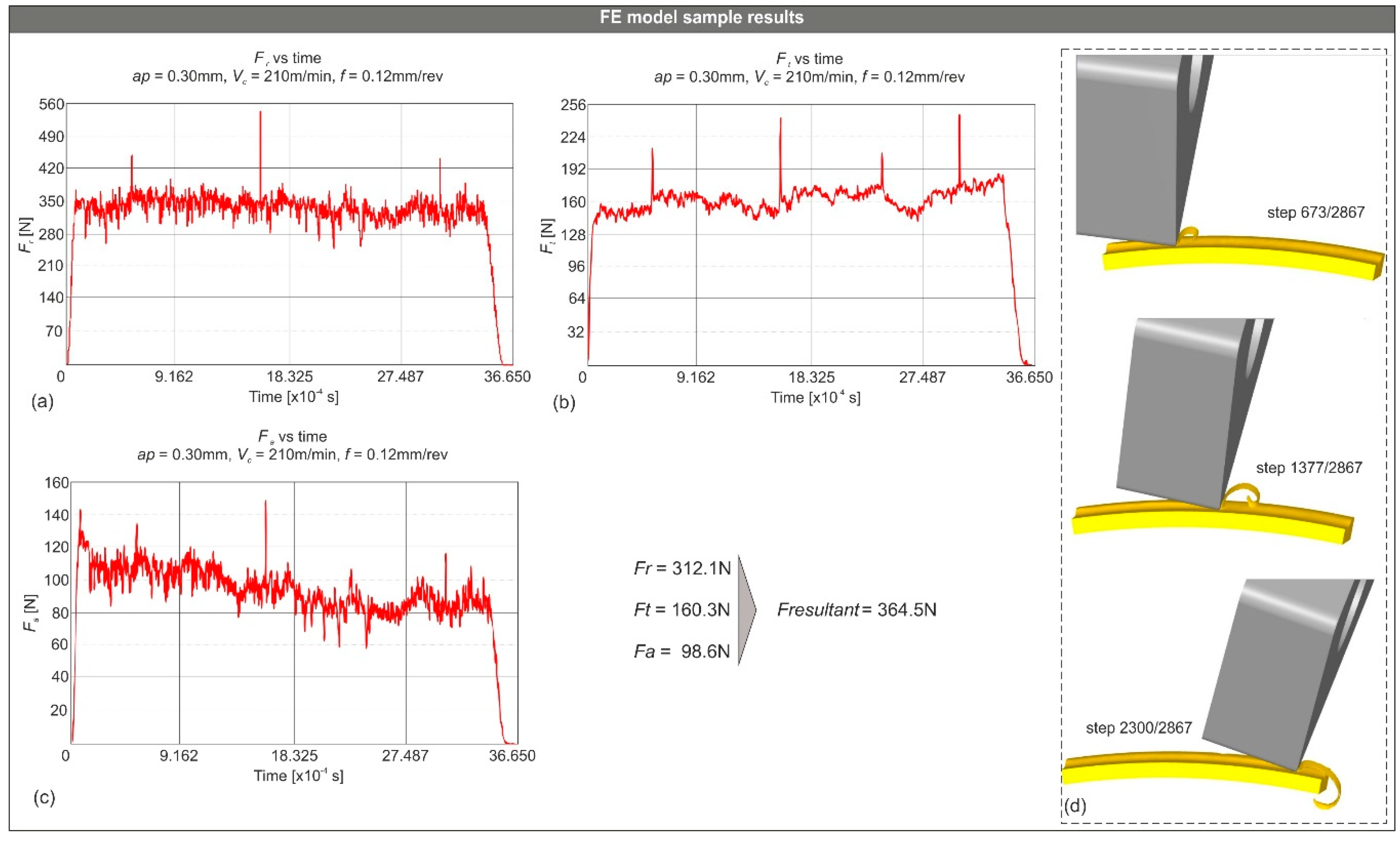Machines 09 00004 g003