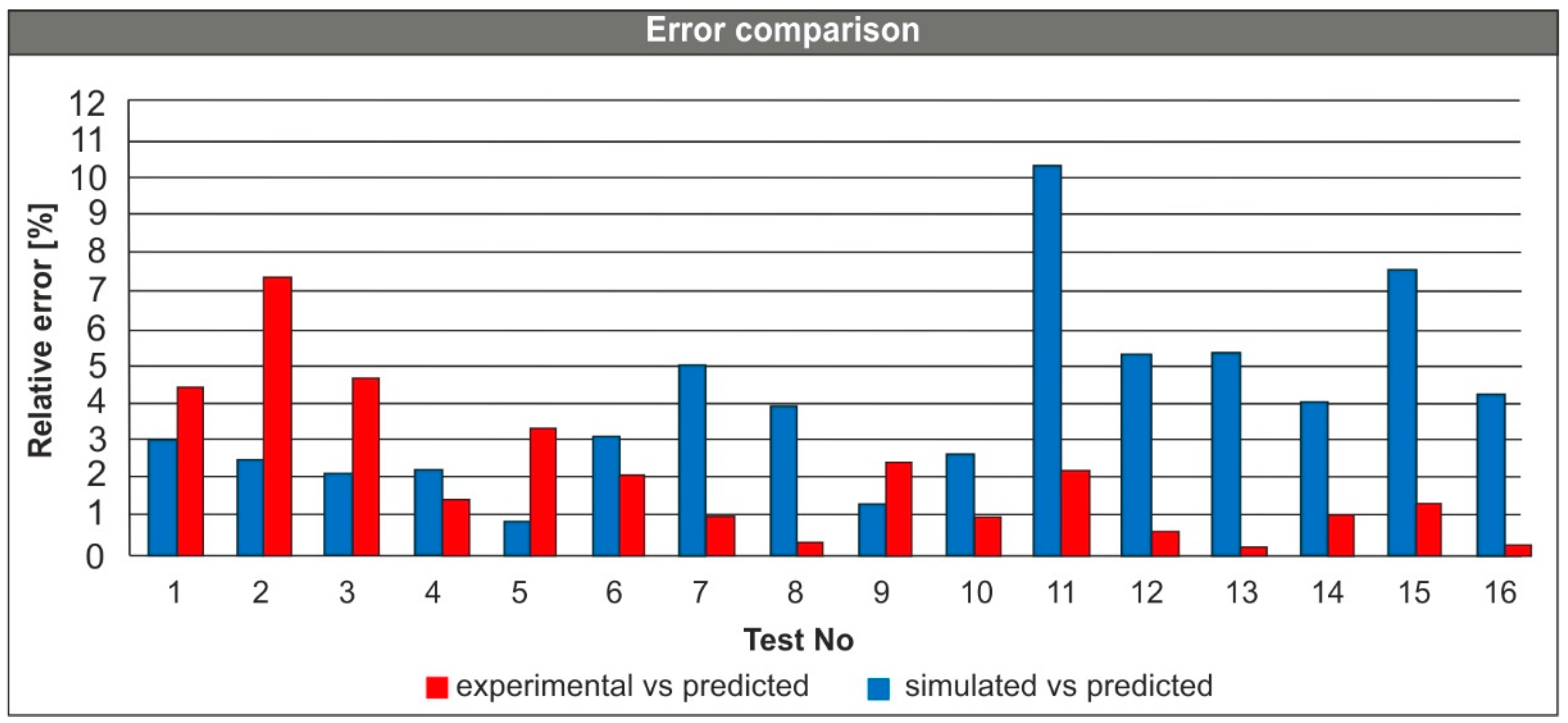 Machines 09 00004 g004