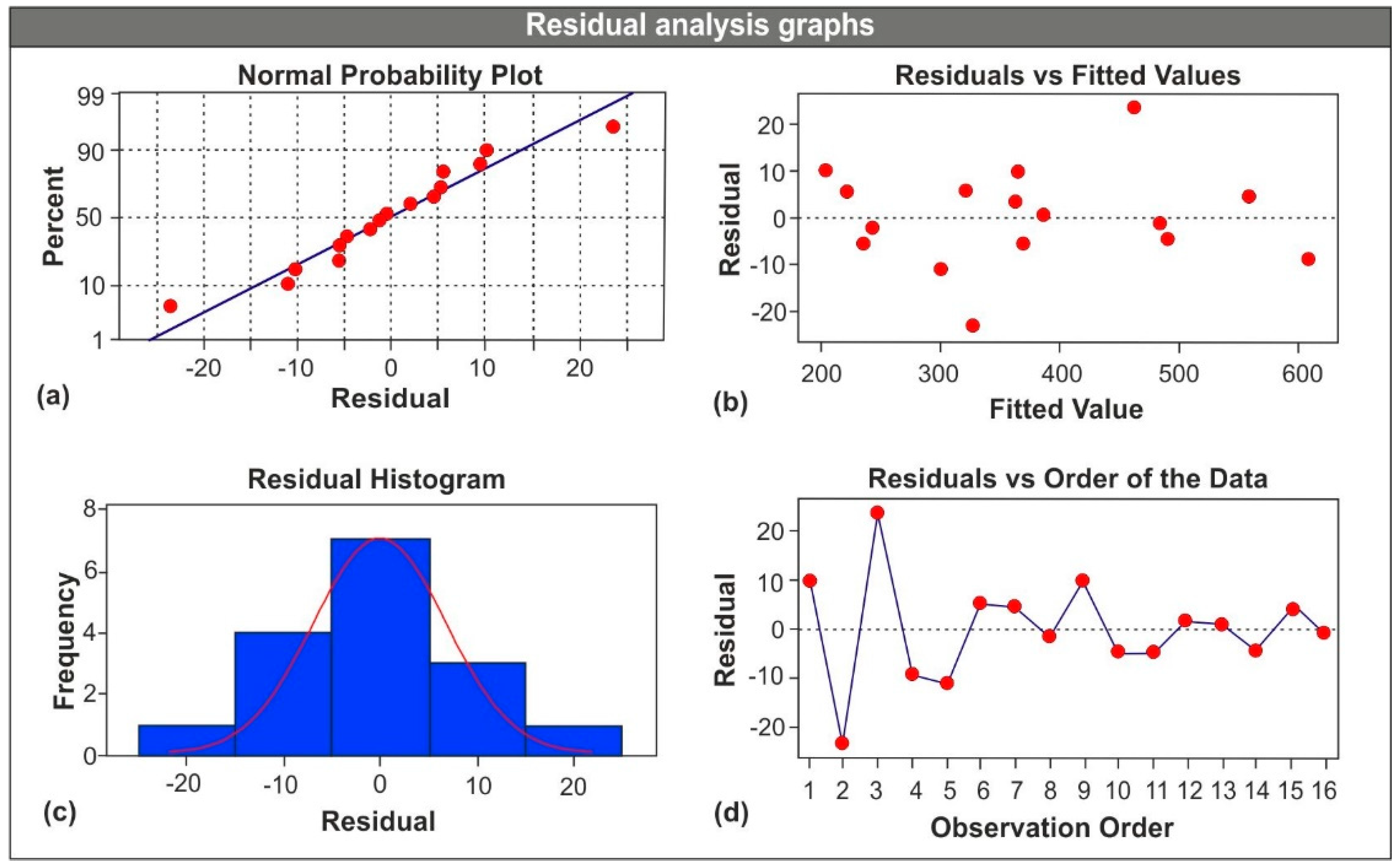 Machines 09 00004 g005
