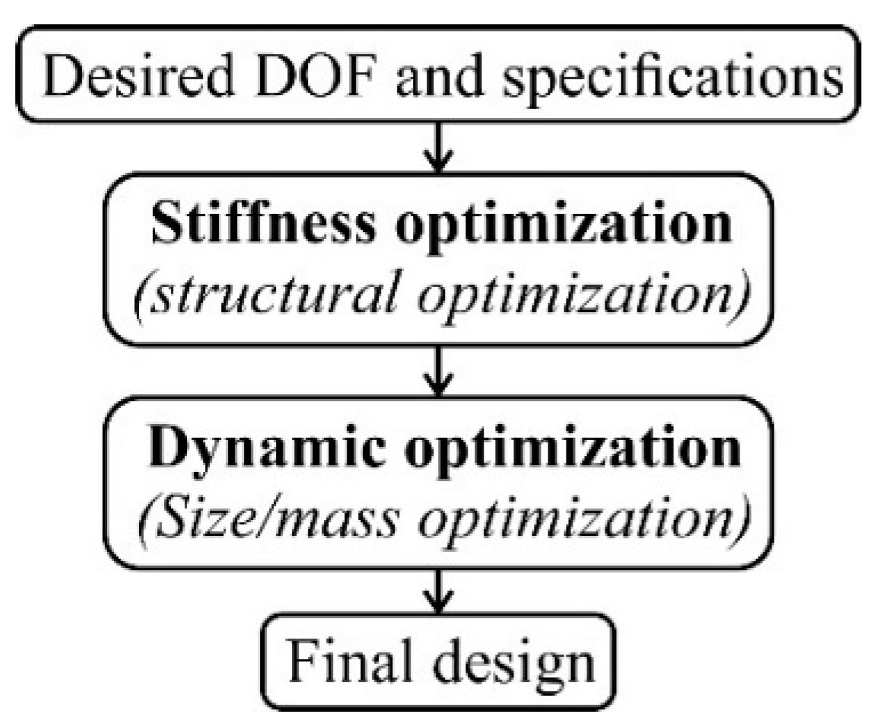 Machines 09 00005 g002