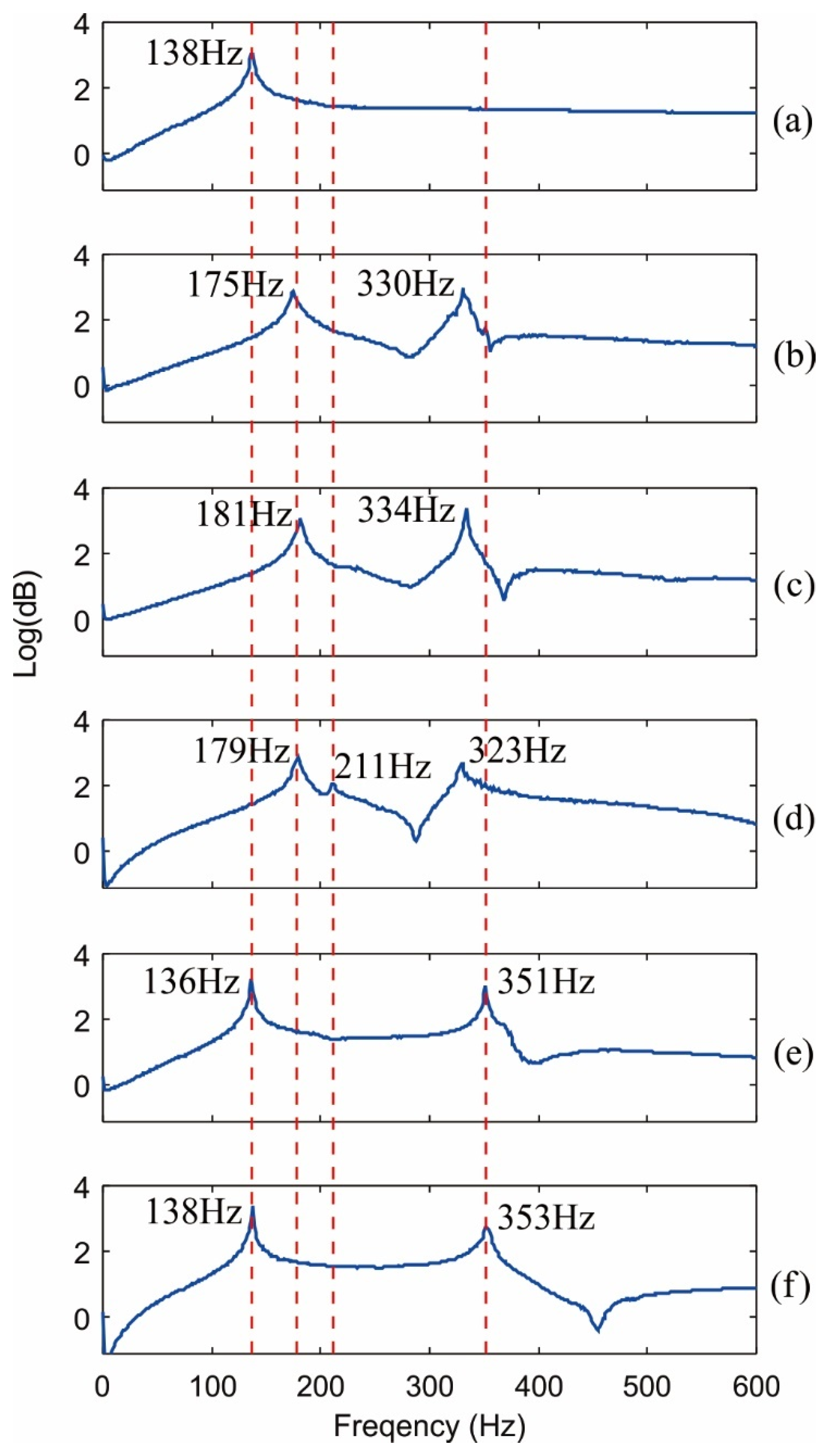 Machines 09 00005 g011