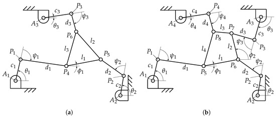 Machines 09 00007 g0a1