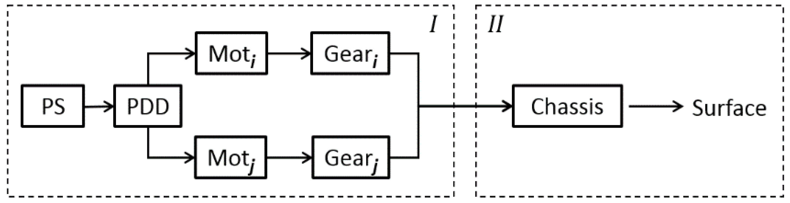 Machines 09 00008 g003