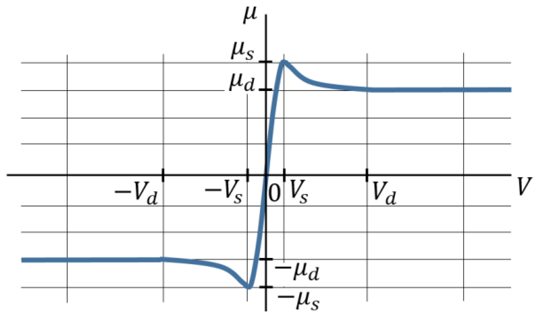 Machines 09 00008 g007