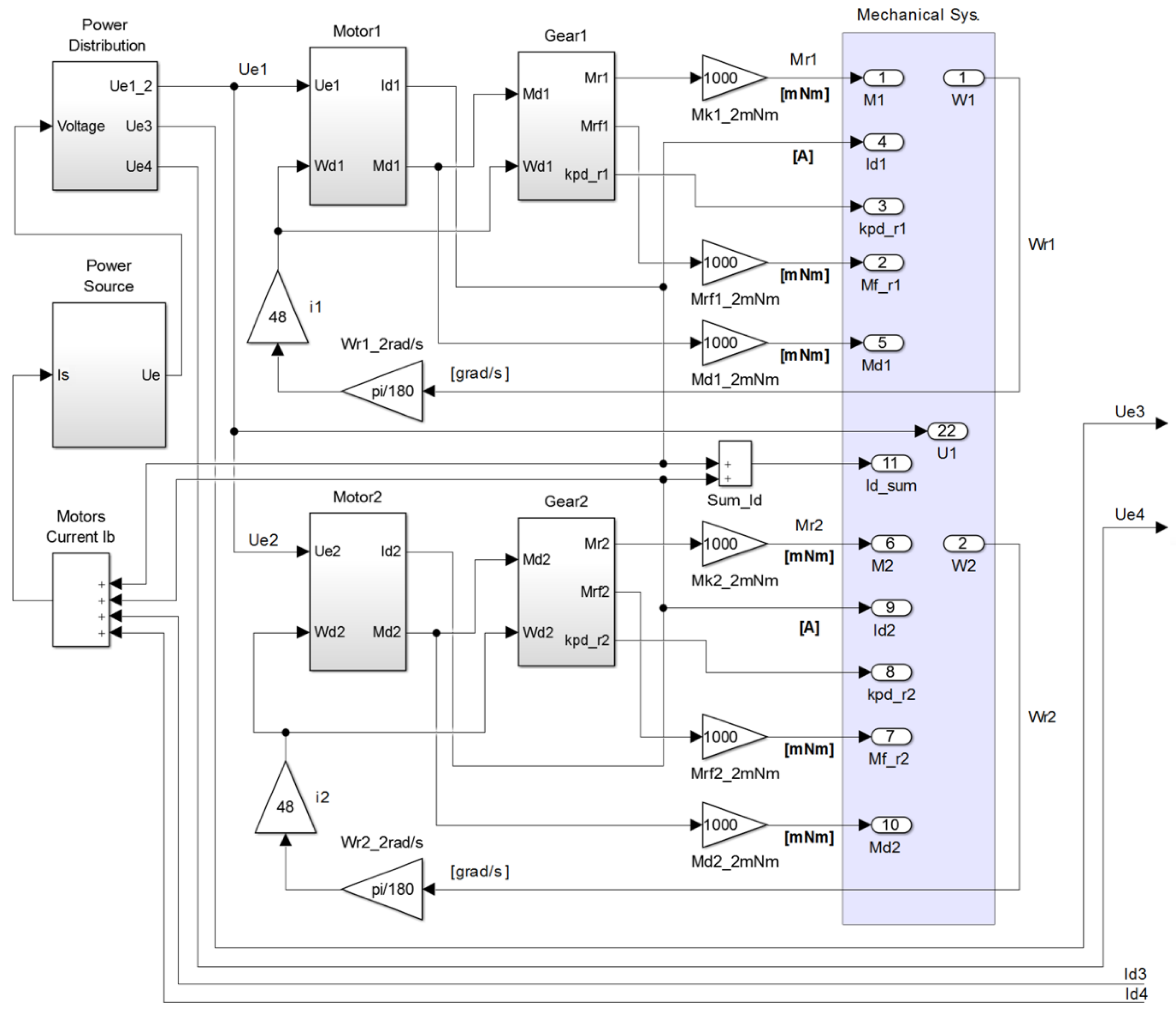 Machines 09 00008 g014