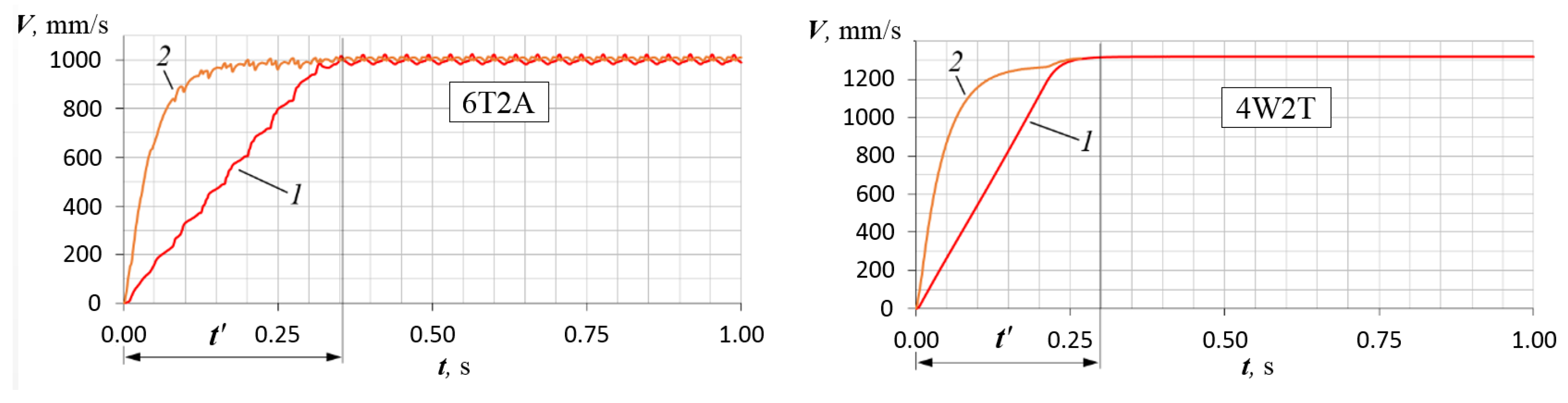 Machines 09 00008 g024