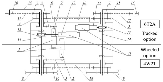 Machines 09 00008 g0a1