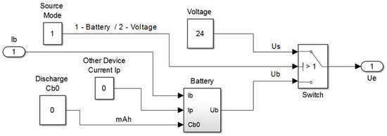 Machines 09 00008 g0a3