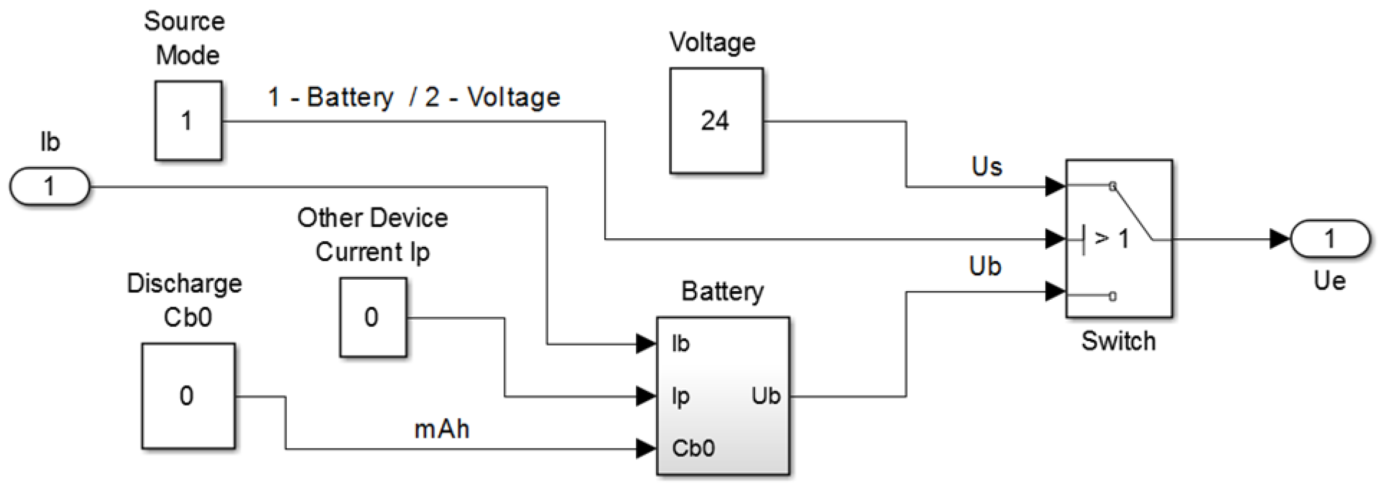 Machines 09 00008 g0a3