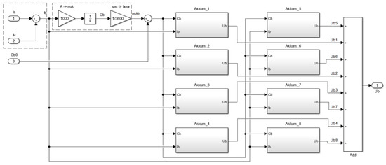 Machines 09 00008 g0a4