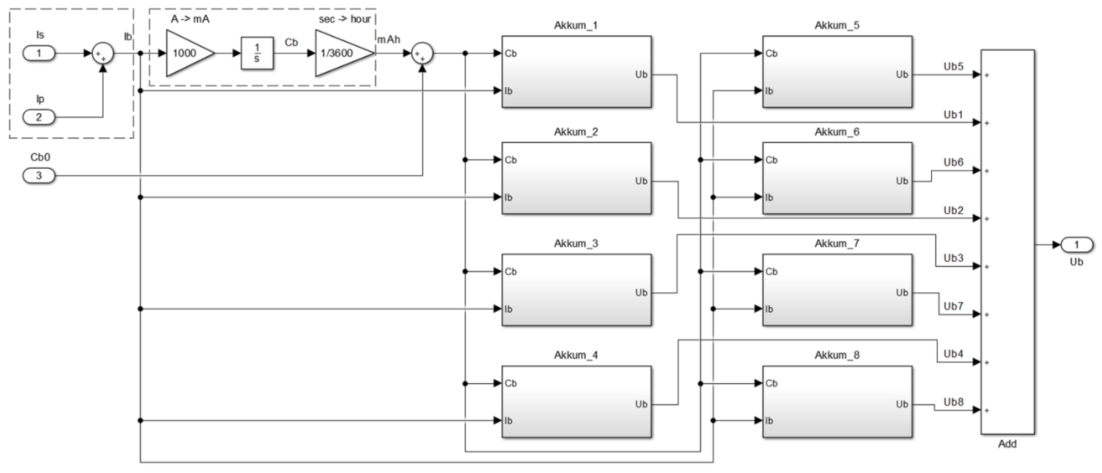 Machines 09 00008 g0a4