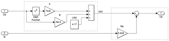 Machines 09 00008 g0a5