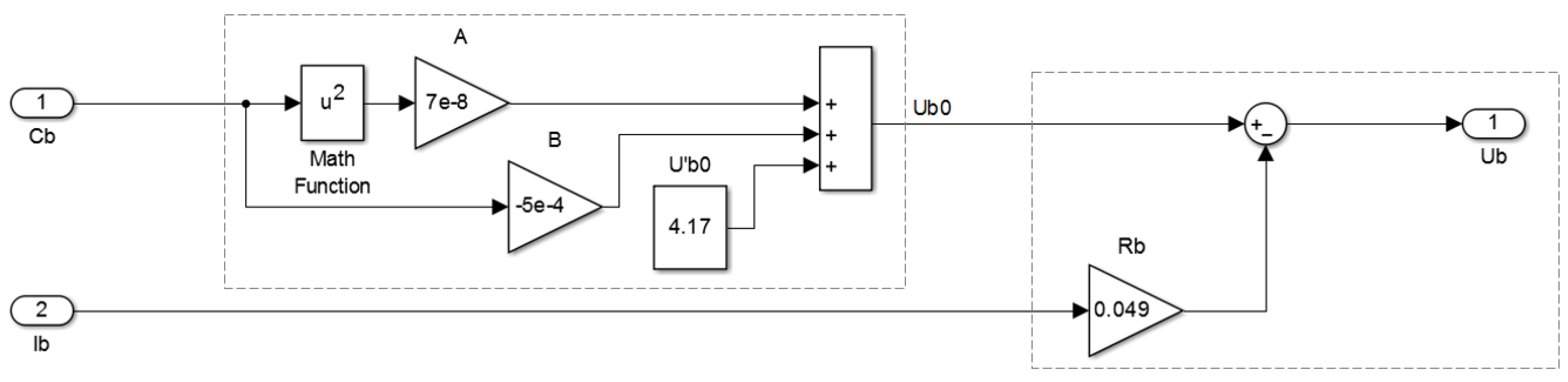Machines 09 00008 g0a5