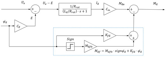 Machines 09 00008 g0a6