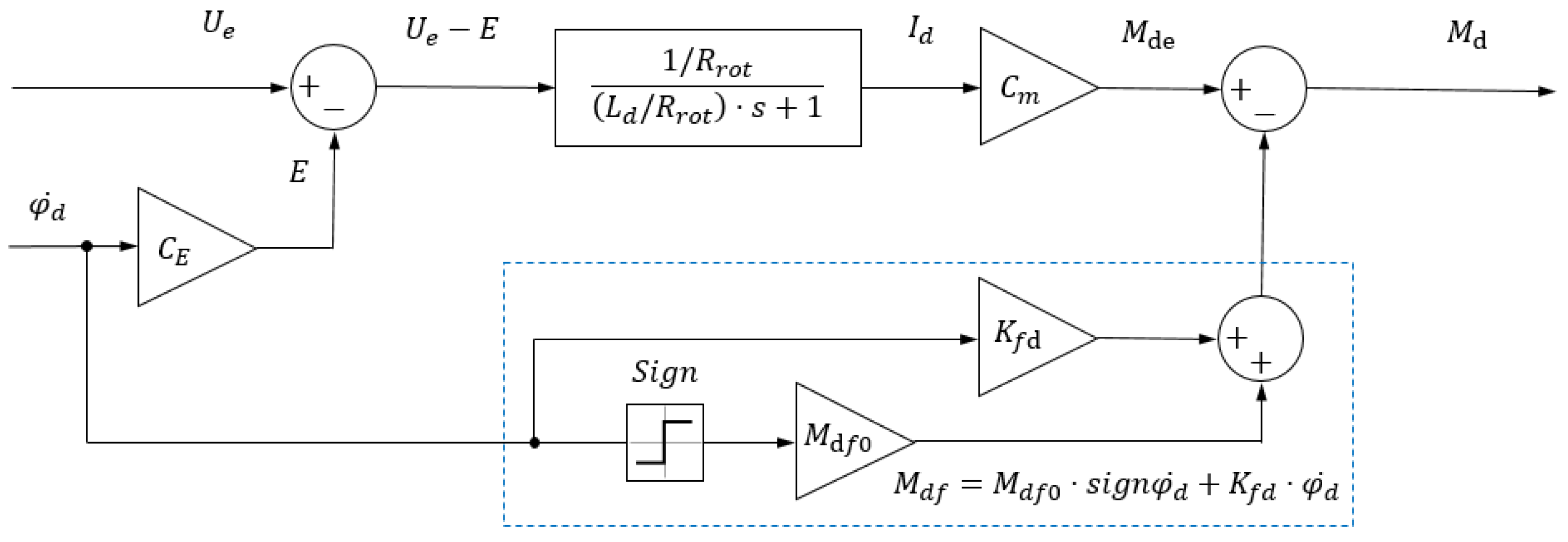 Machines 09 00008 g0a6