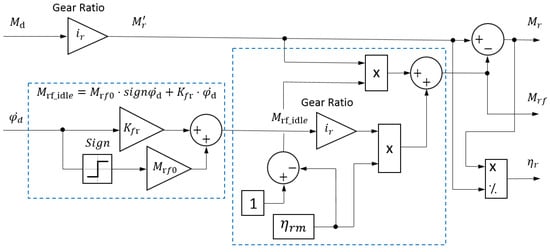 Machines 09 00008 g0a7