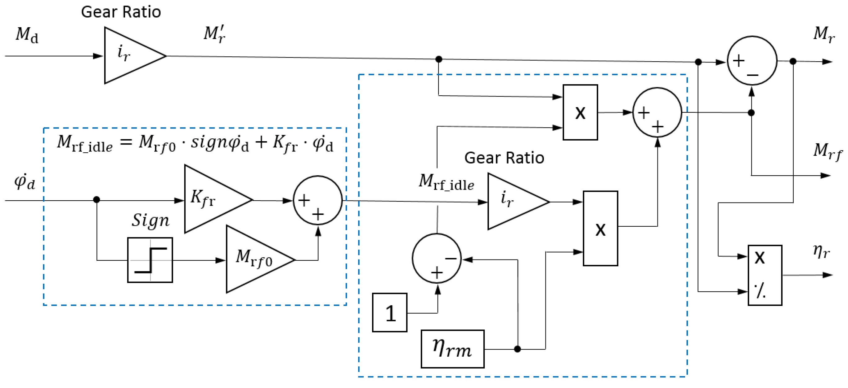 Machines 09 00008 g0a7