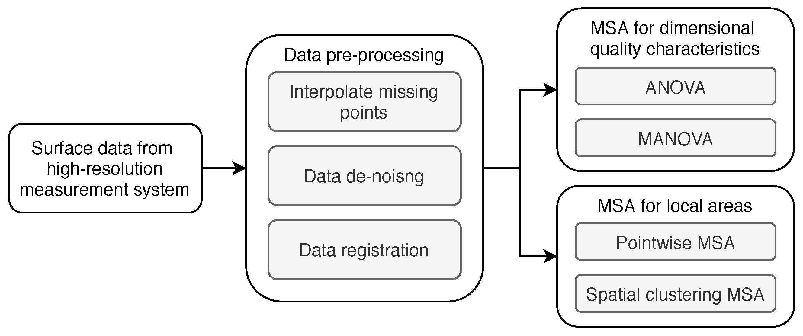 Machines 09 00013 g003 Machines 09 00013 g003