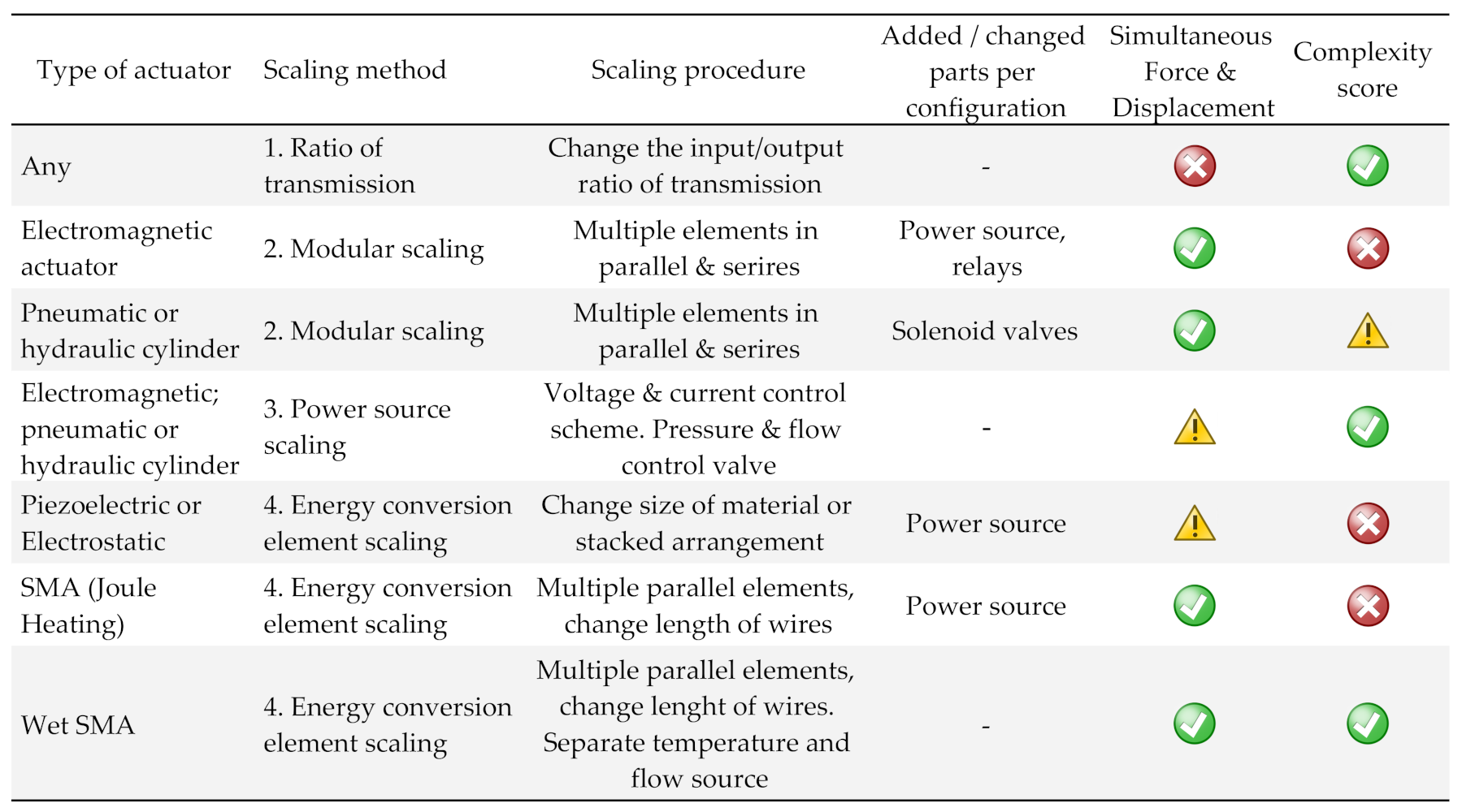 Machines 09 00014 g002 Machines 09 00014 g002