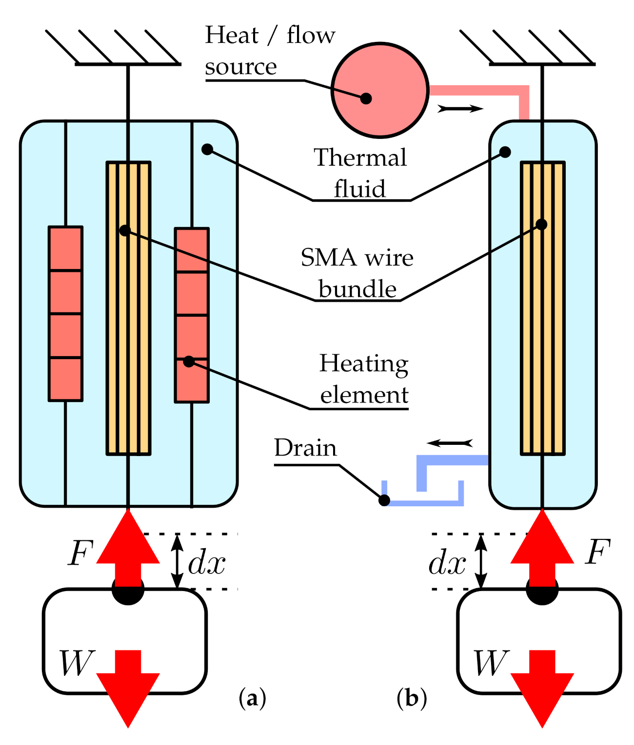 Machines 09 00014 g003 Machines 09 00014 g003