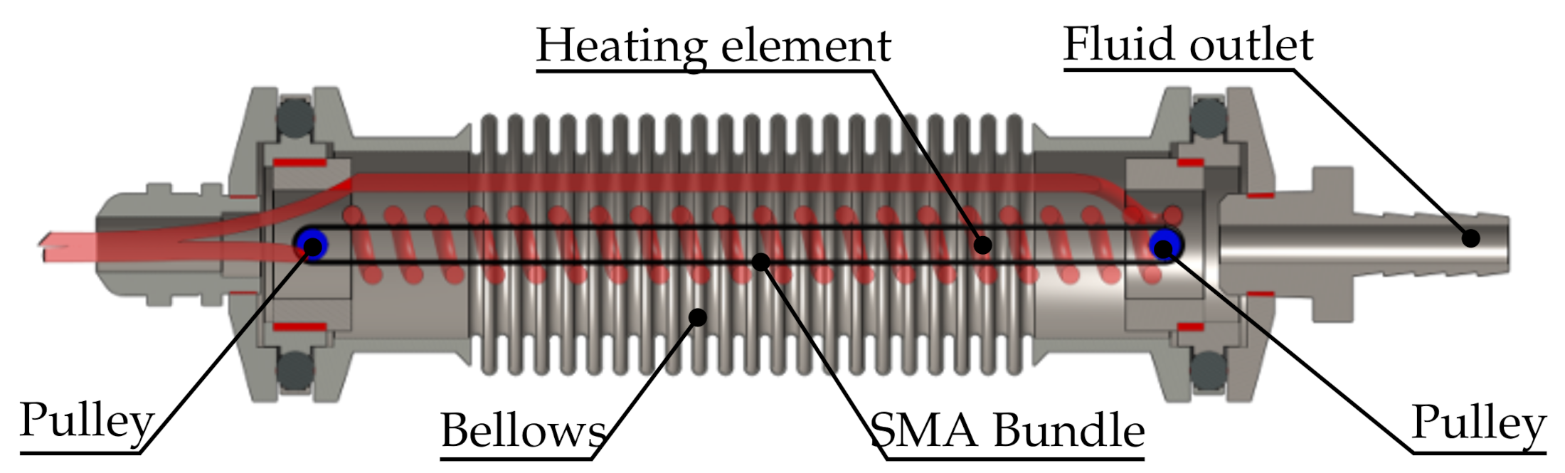 Machines 09 00014 g004 Machines 09 00014 g004