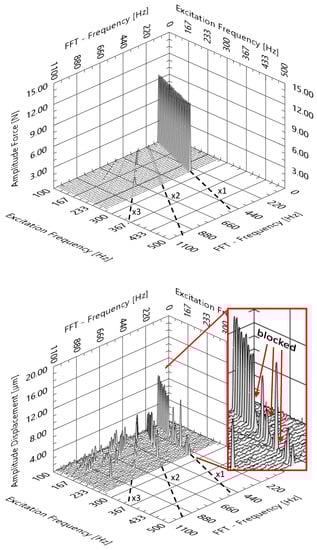 Machines 09 00015 g0a1