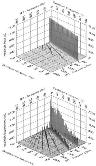 Machines 09 00015 g0a2