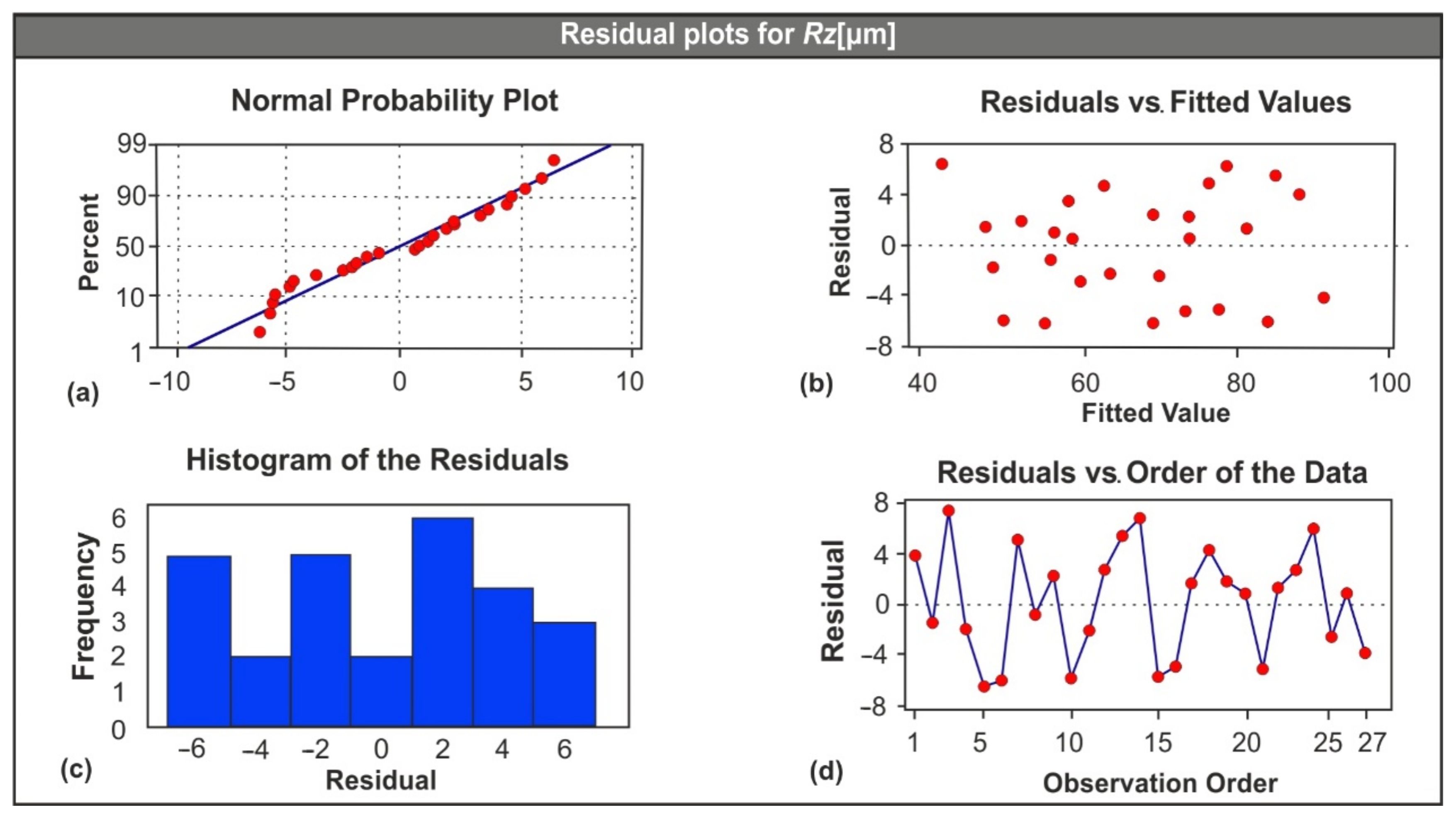Machines 09 00016 g005