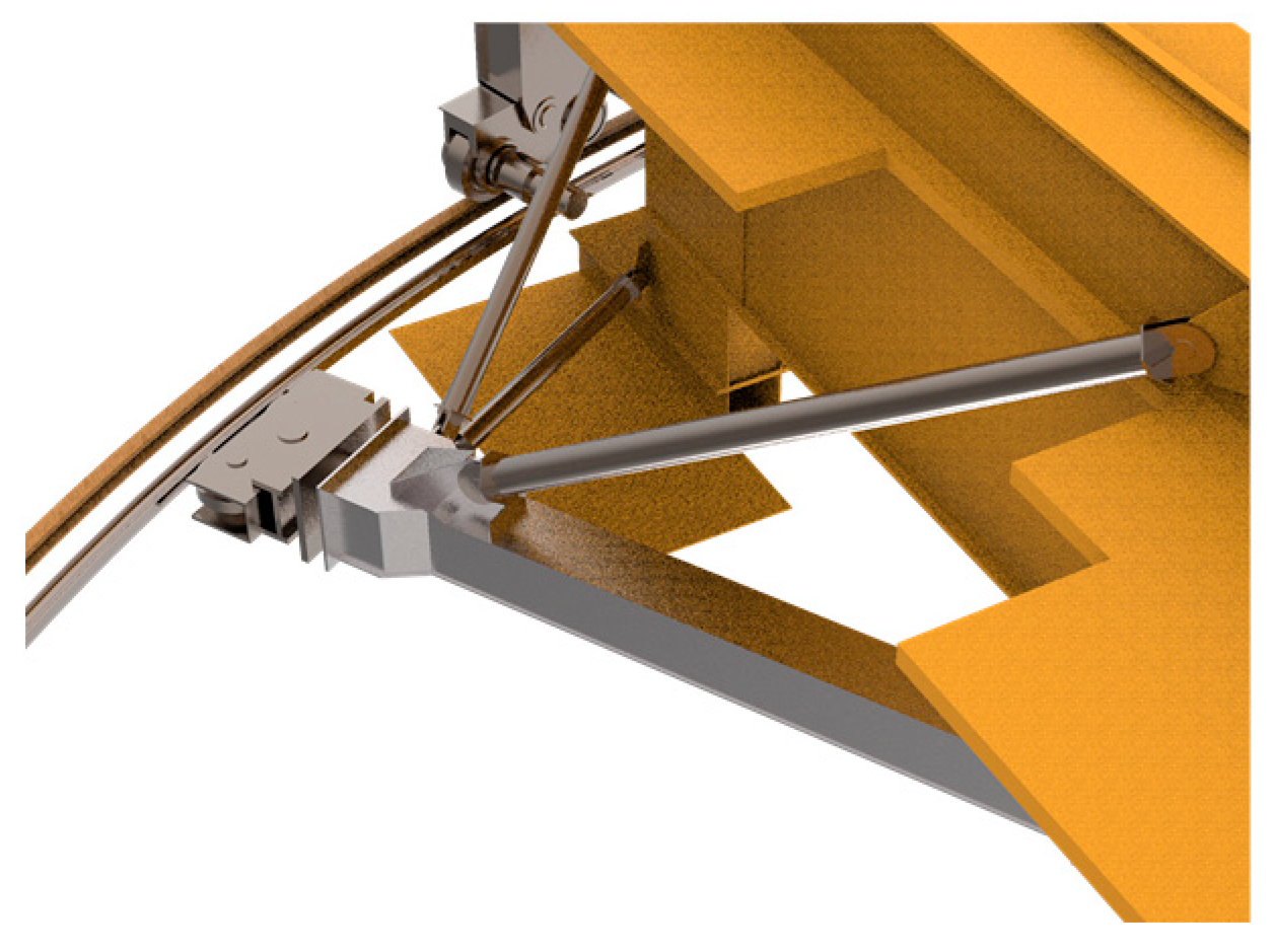 Machines 09 00022 g003