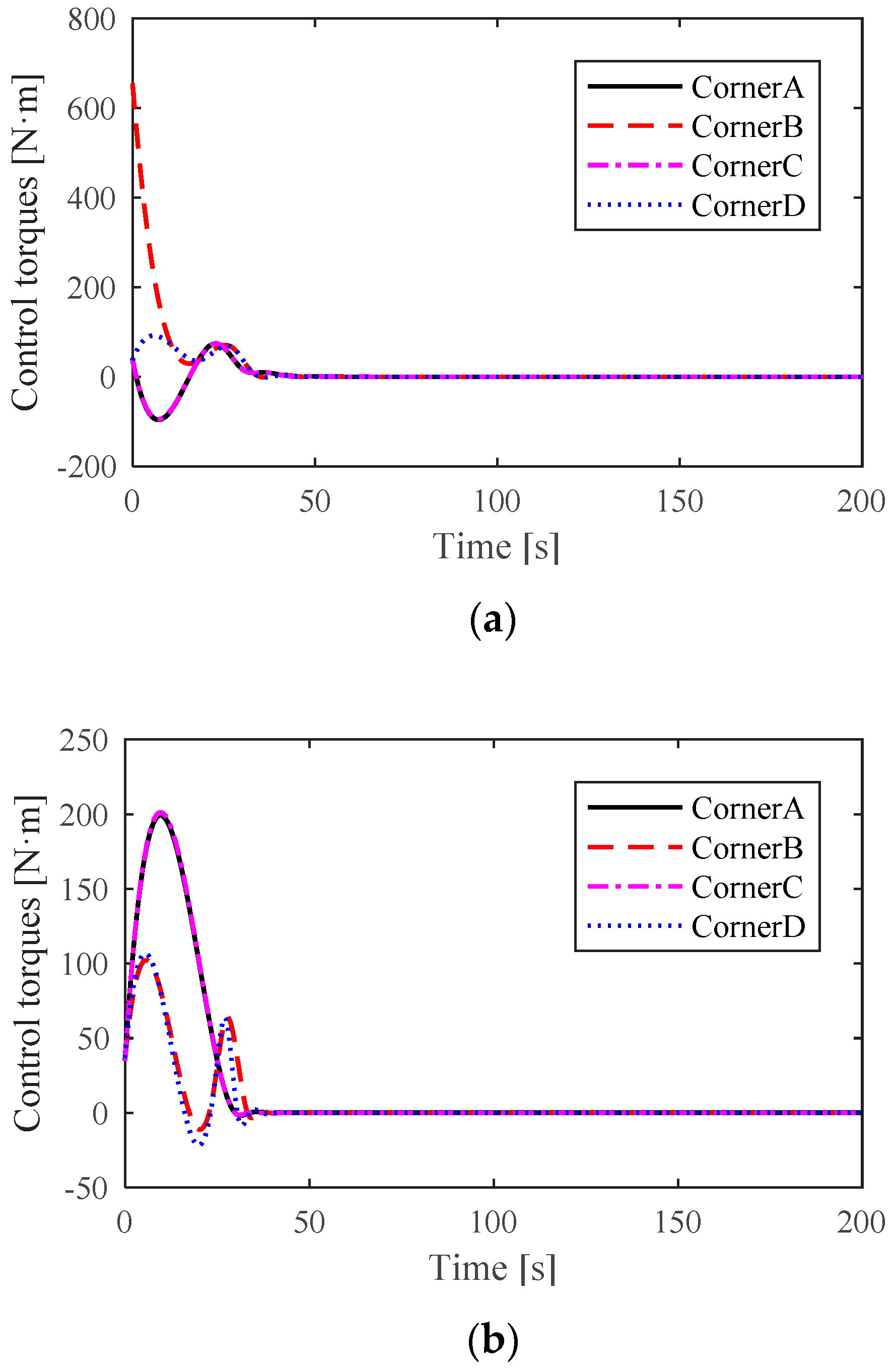 Machines 09 00022 g012