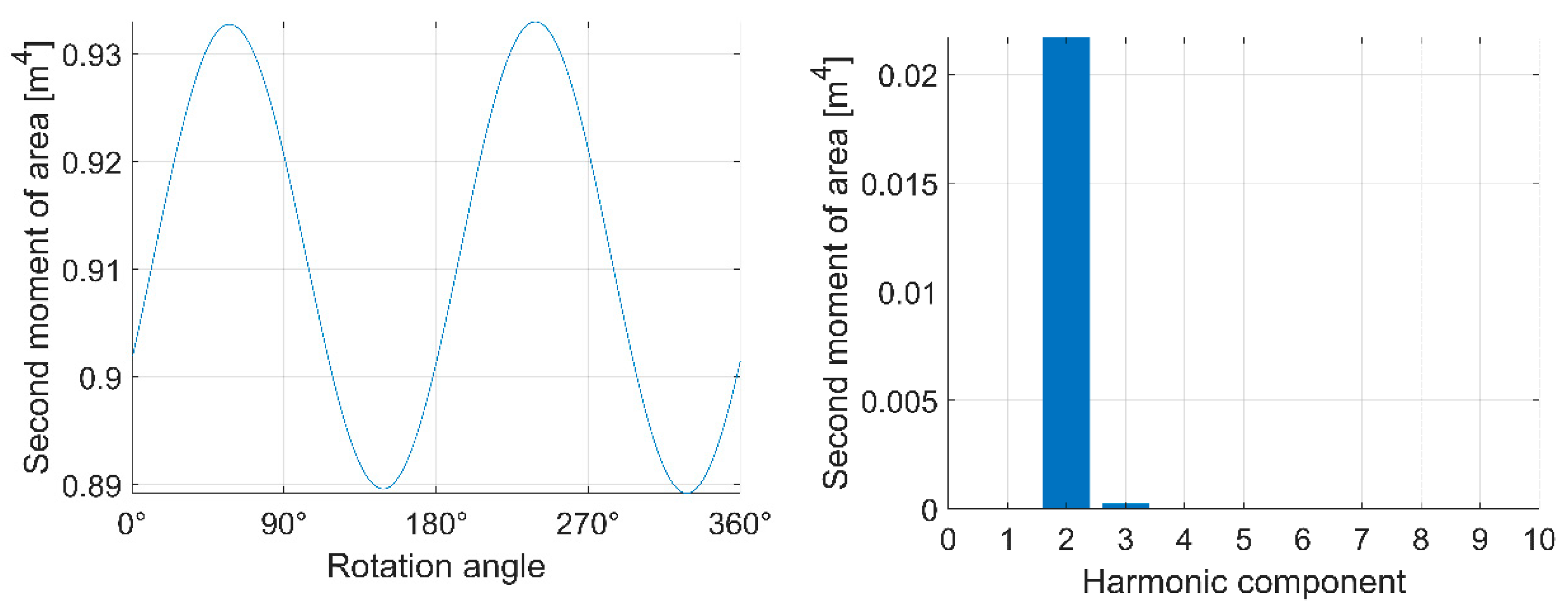 Machines 09 00023 g012