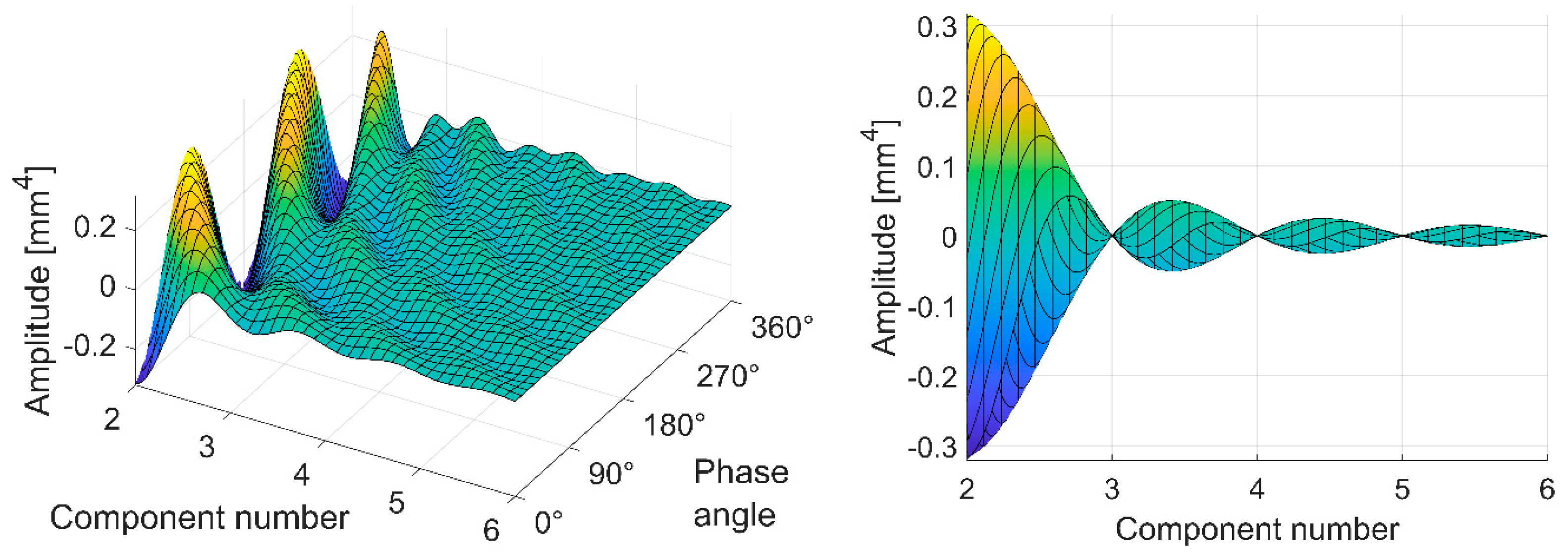 Machines 09 00023 g0a1