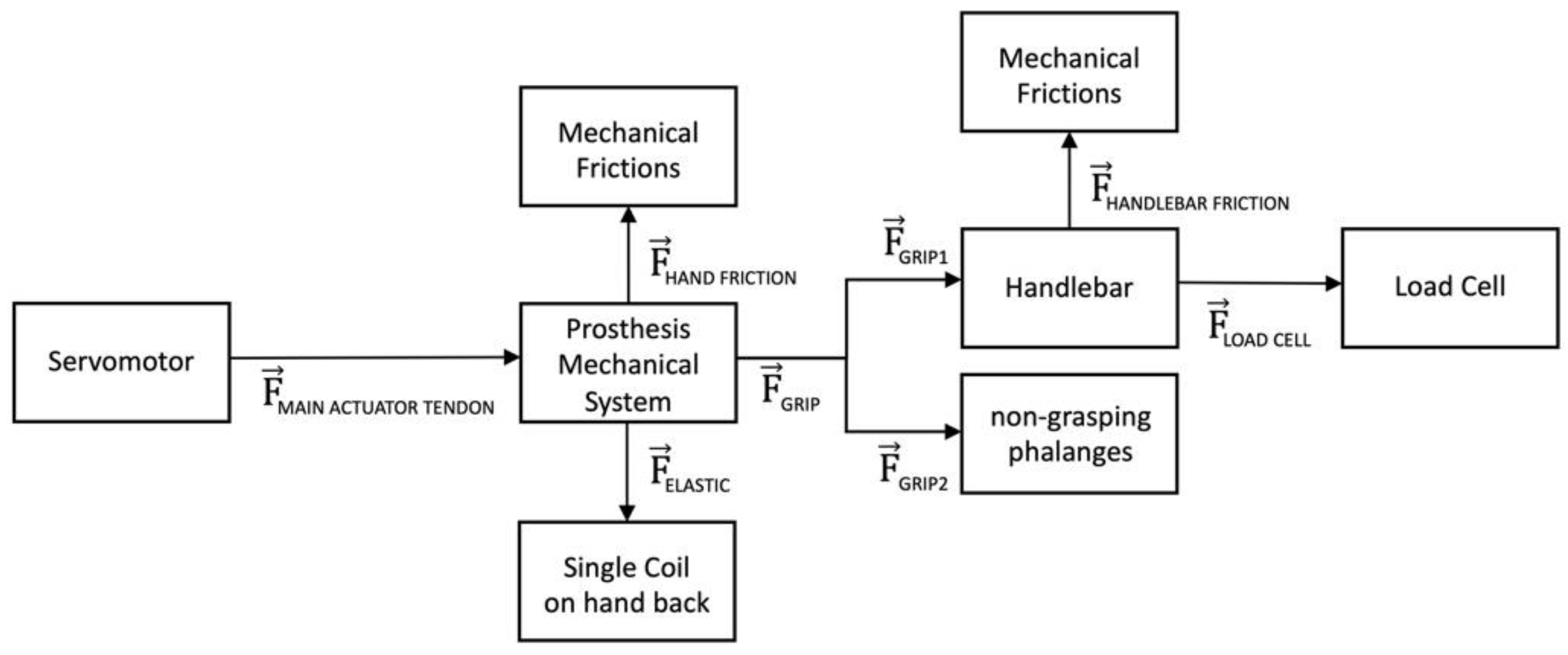 Machines 09 00025 g006