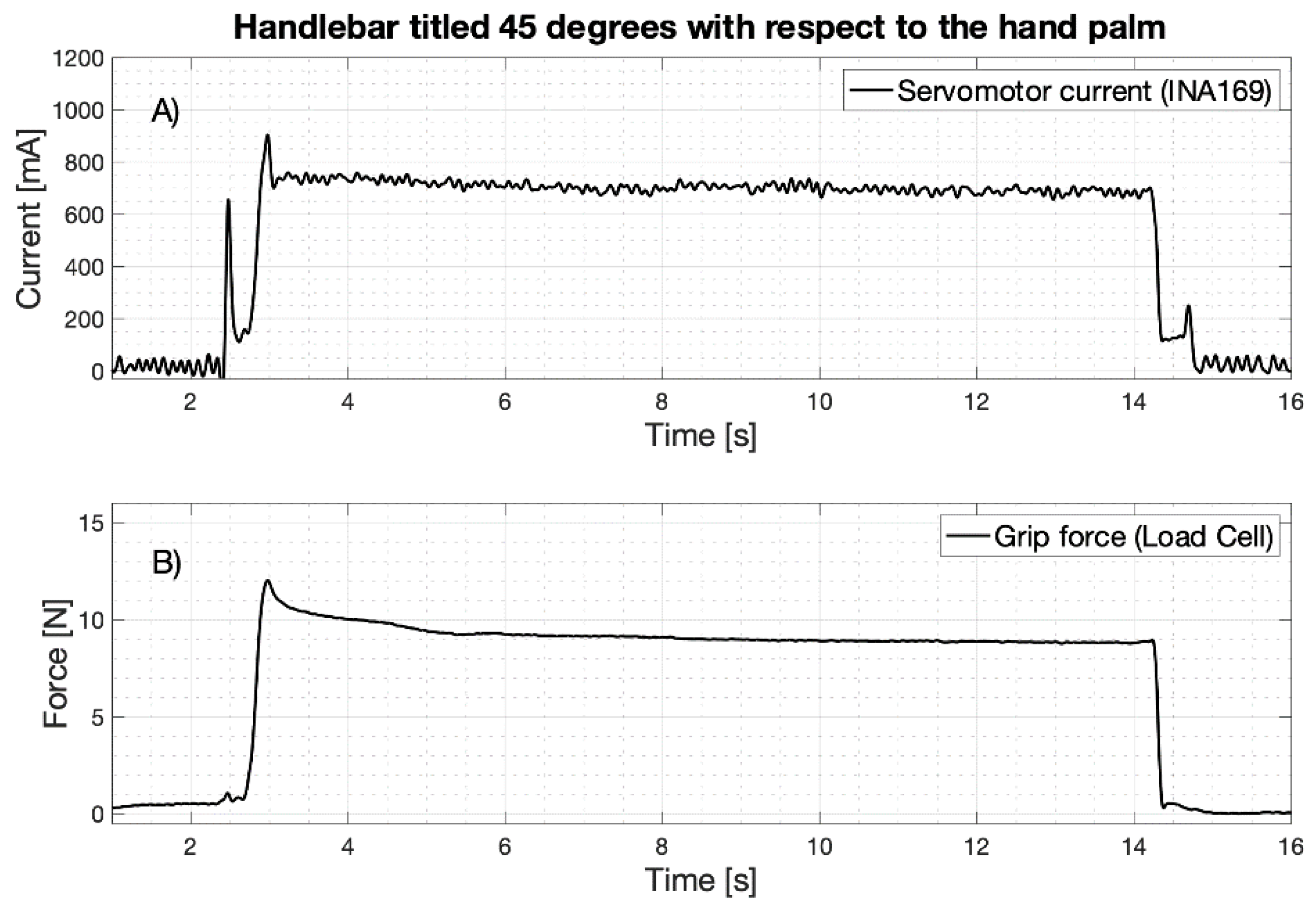 Machines 09 00025 g014