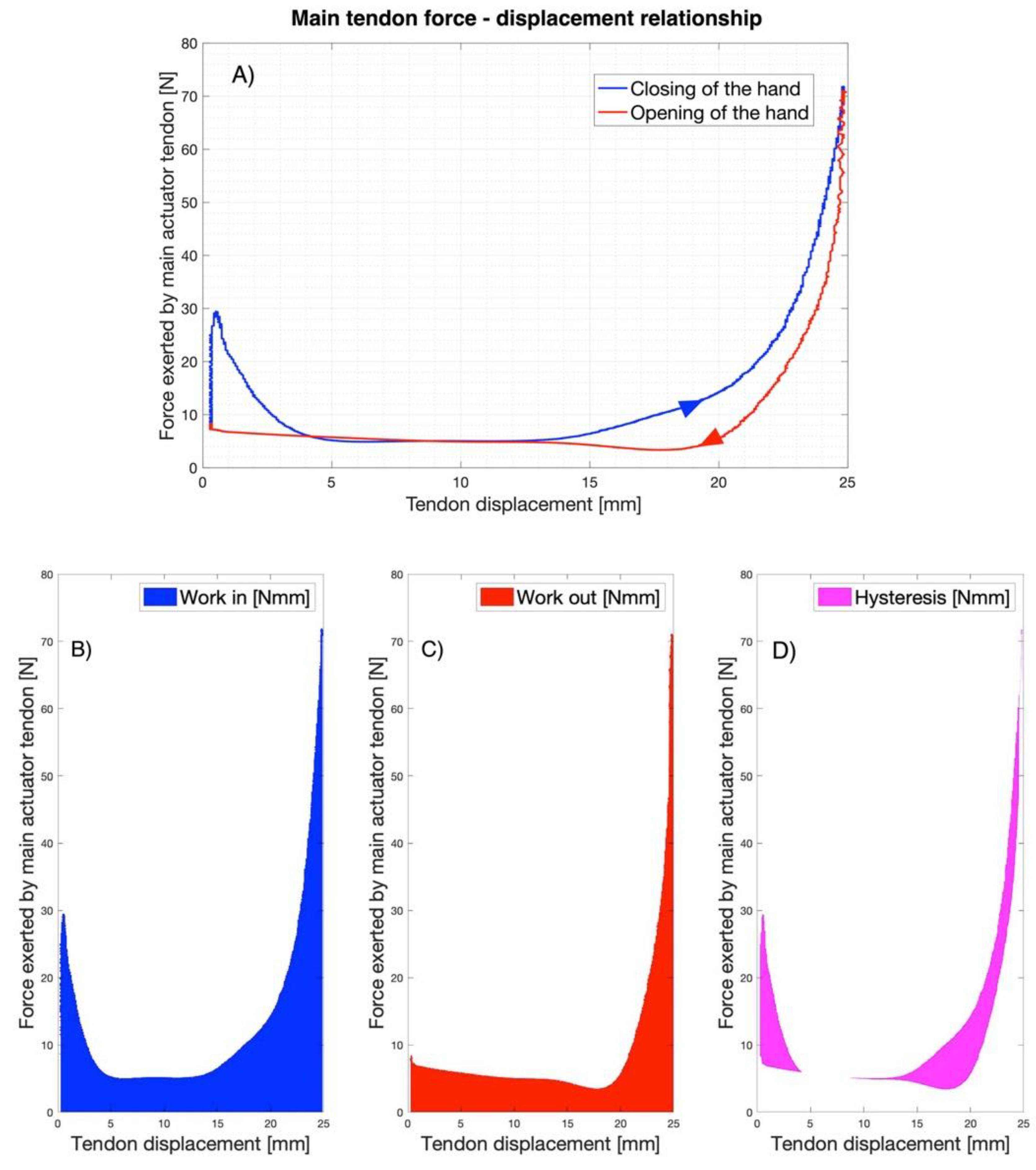 Machines 09 00025 g018
