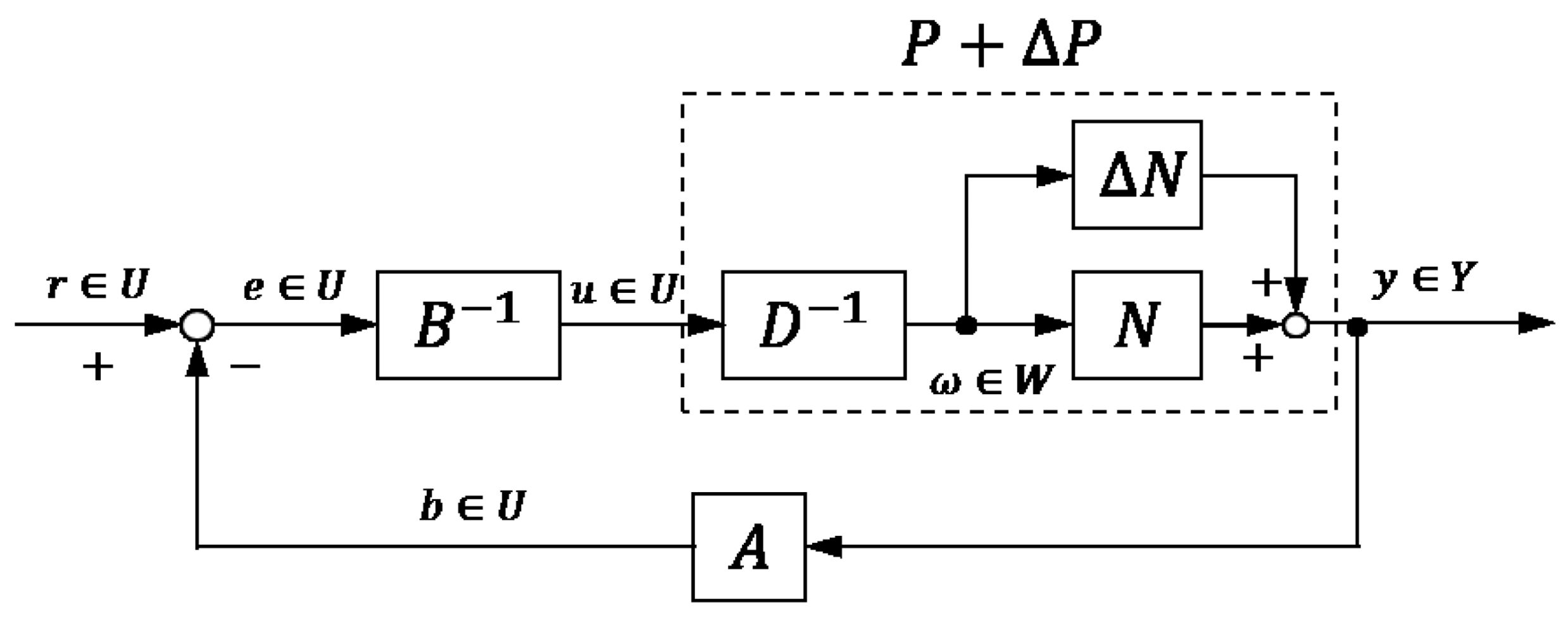Machines 09 00026 g004