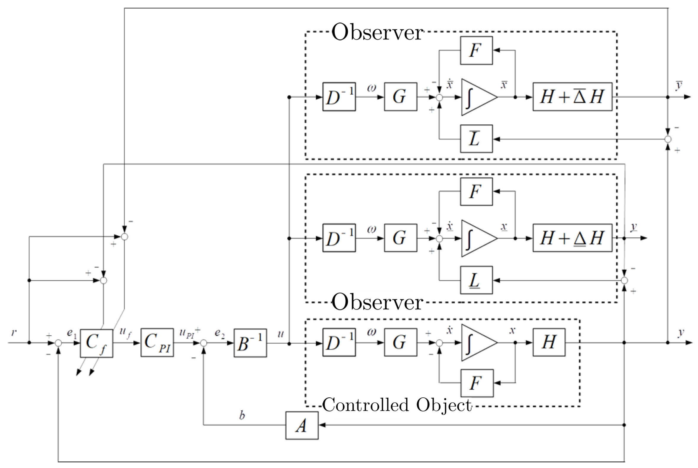 Machines 09 00026 g007