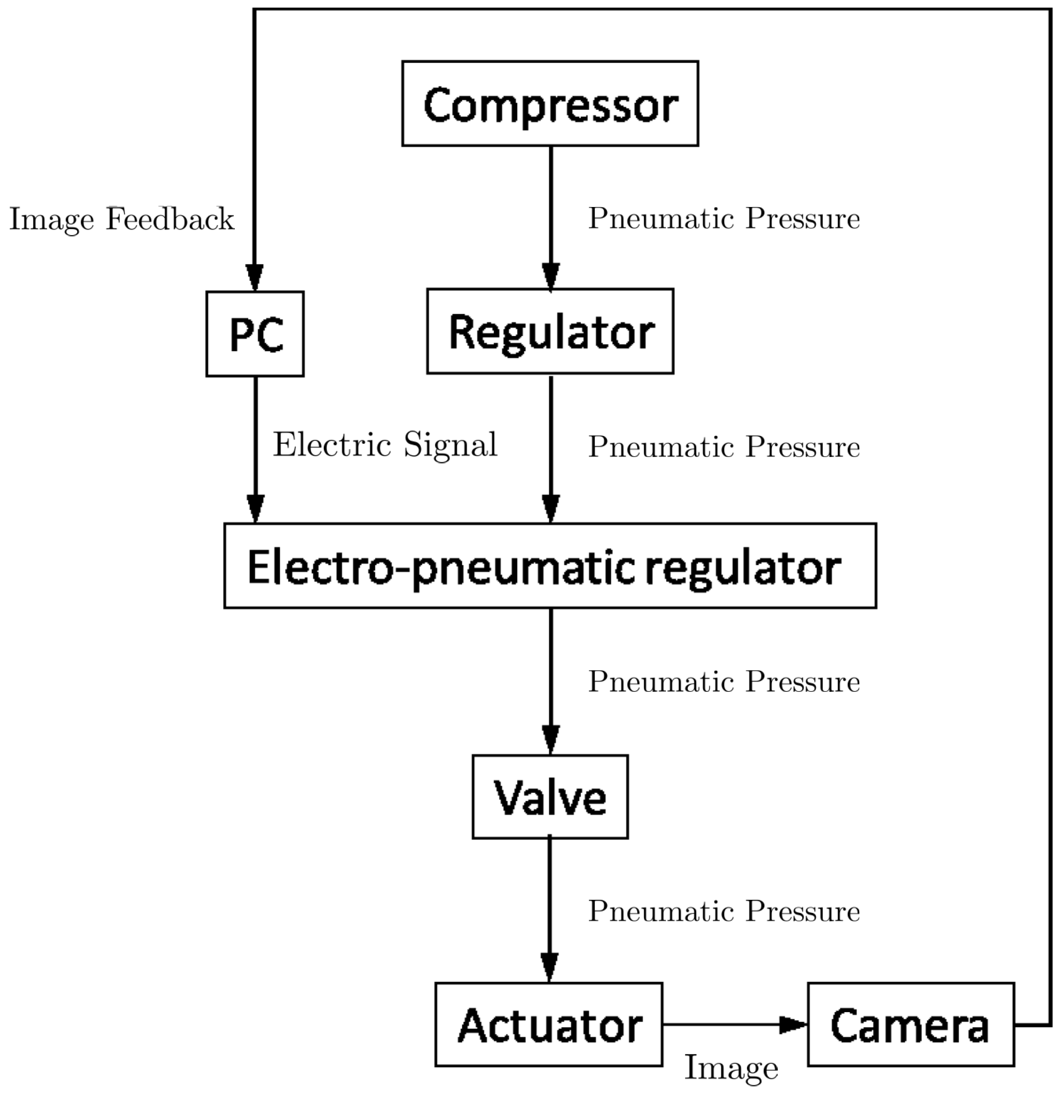 Machines 09 00026 g009