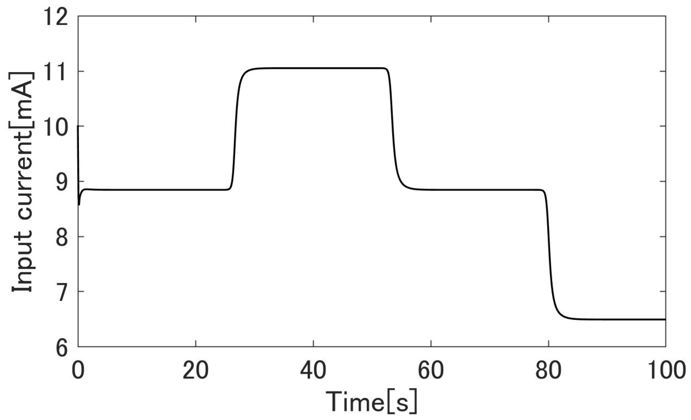 Machines 09 00026 g010