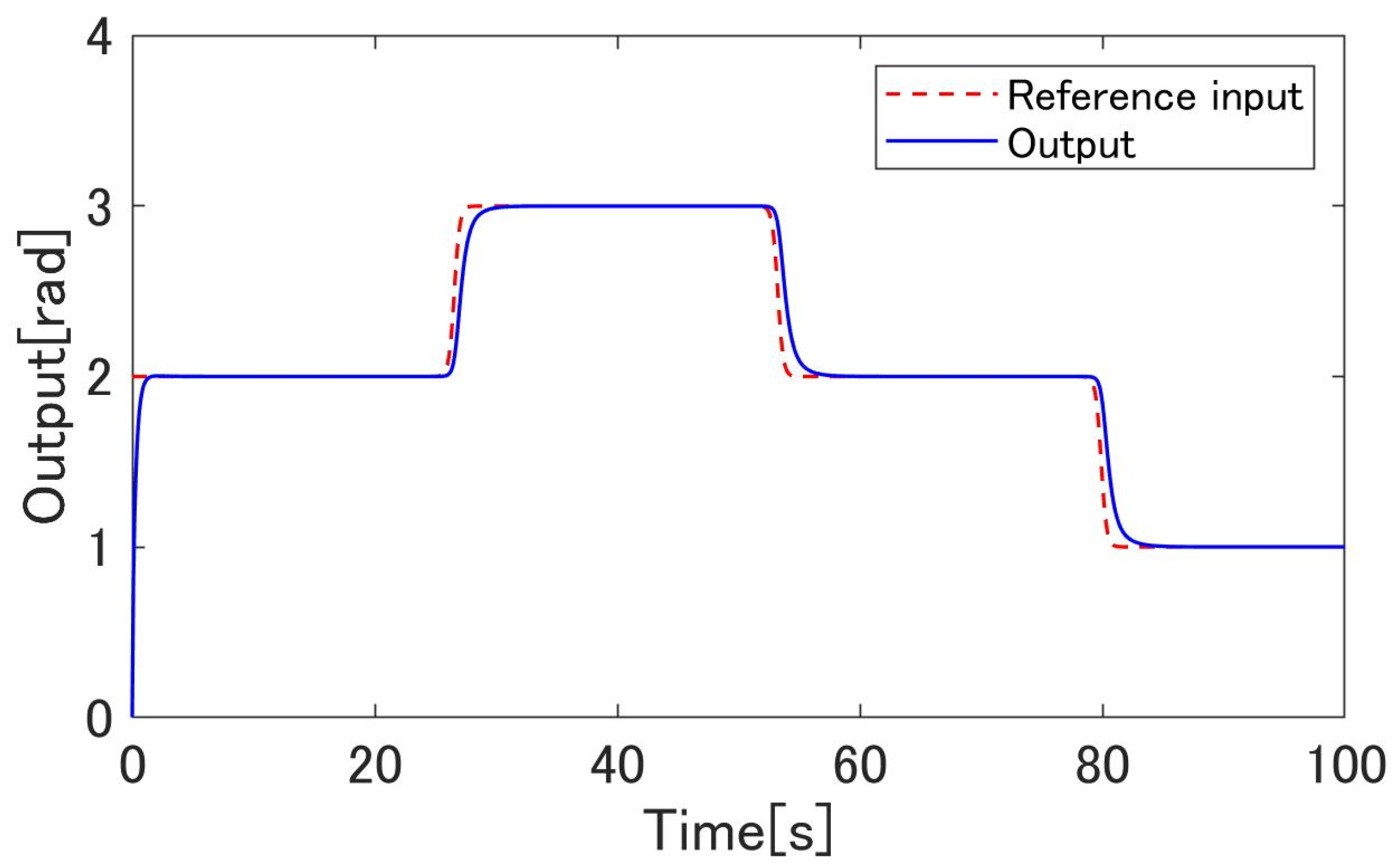 Machines 09 00026 g011