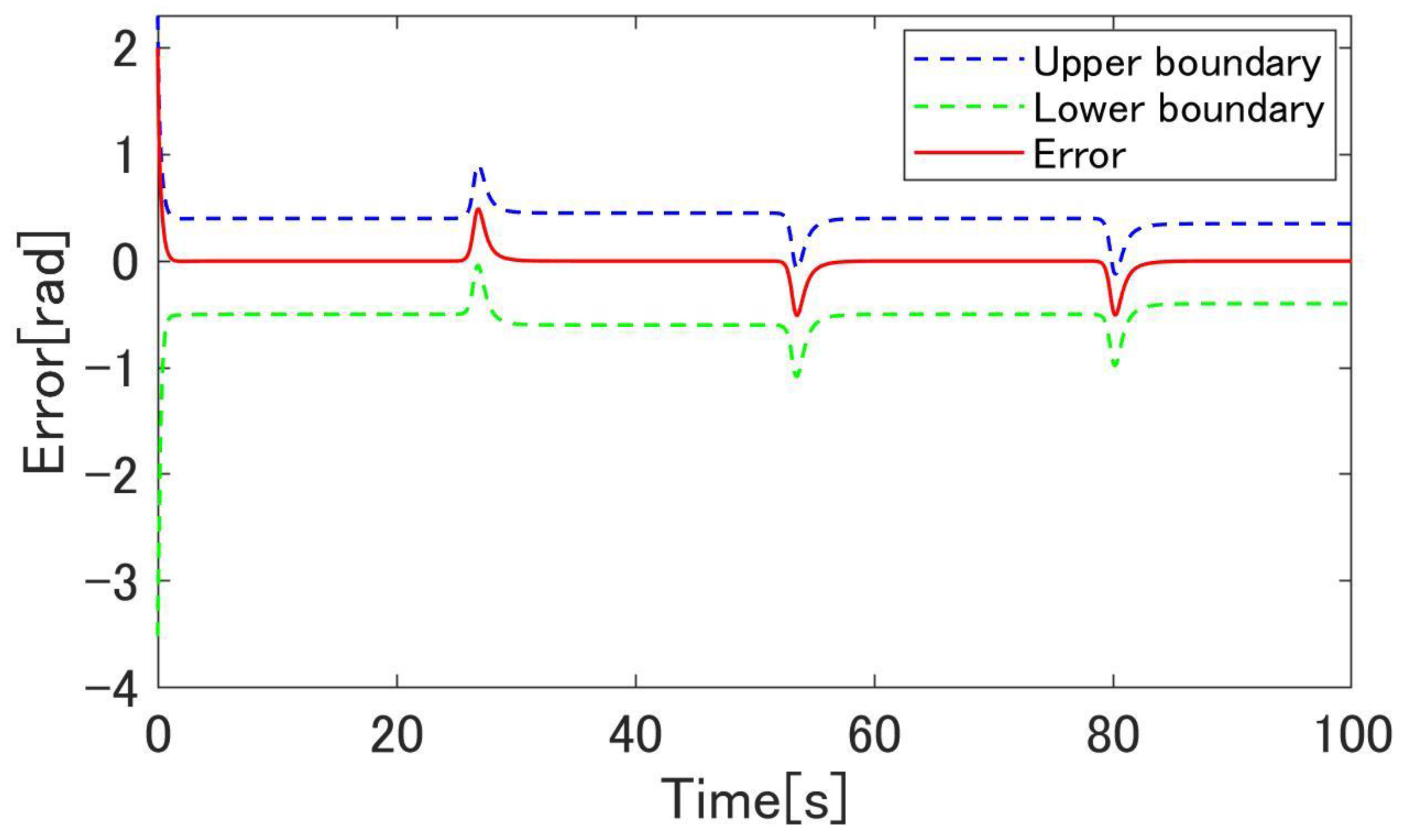 Machines 09 00026 g012