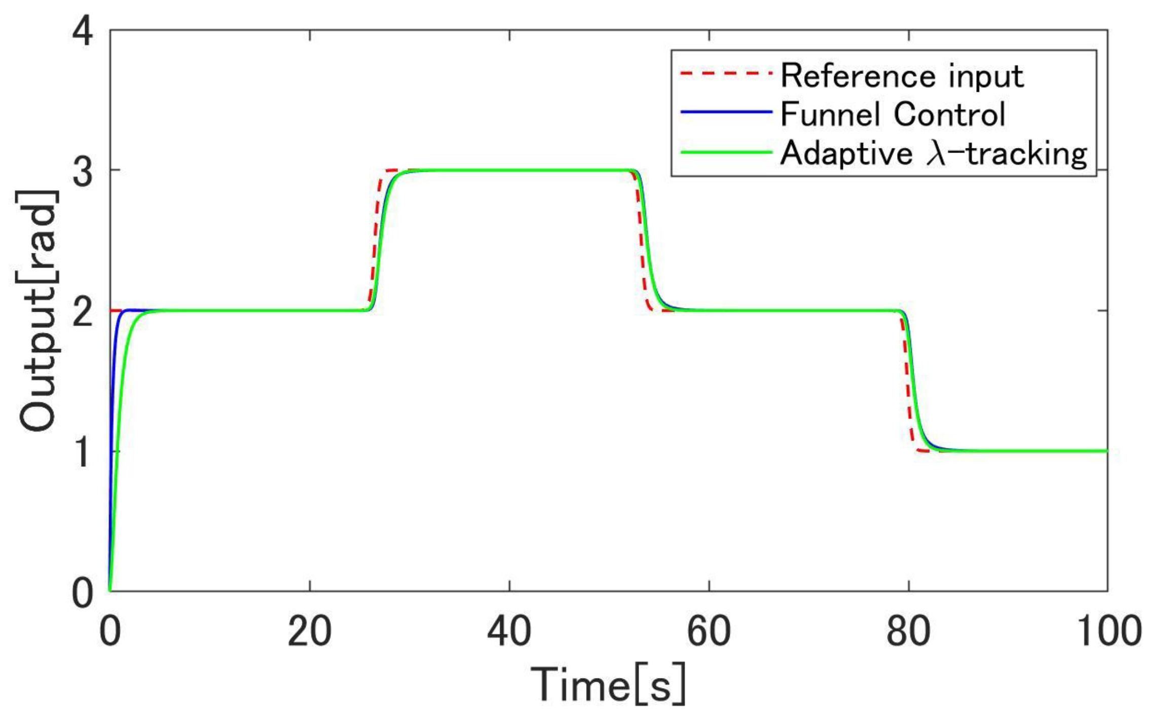 Machines 09 00026 g014