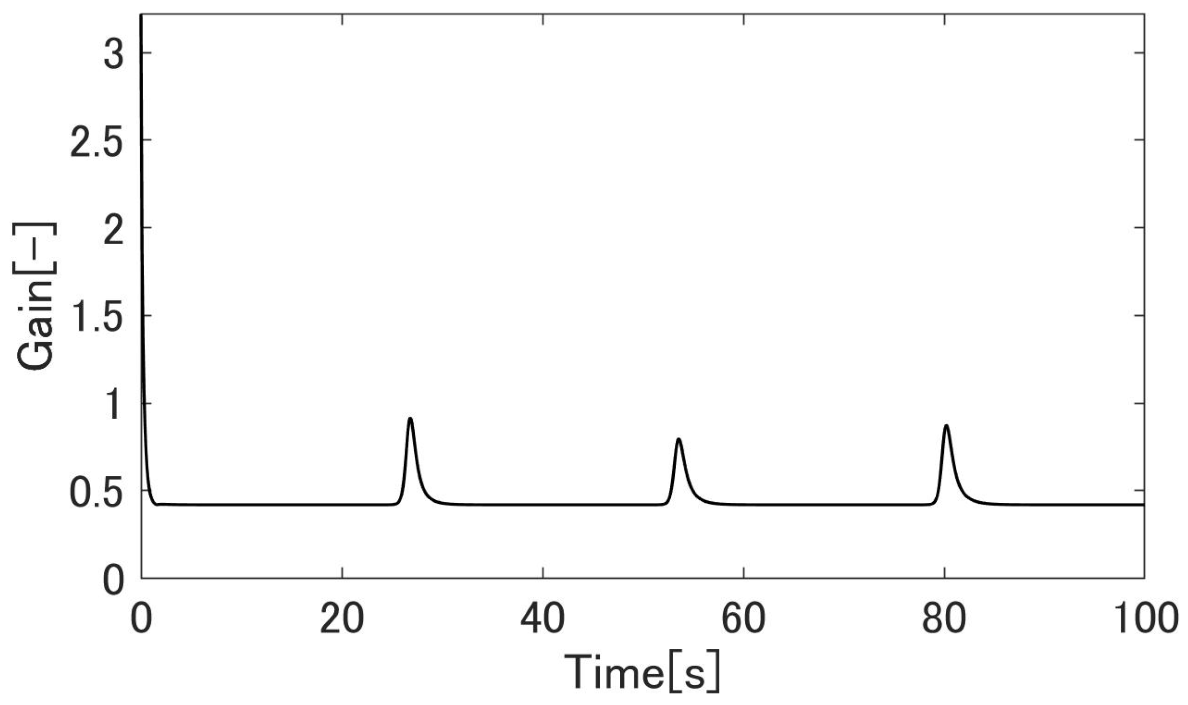 Machines 09 00026 g015