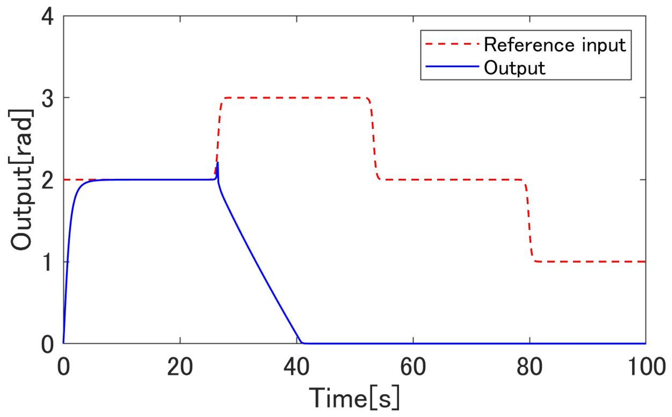 Machines 09 00026 g018