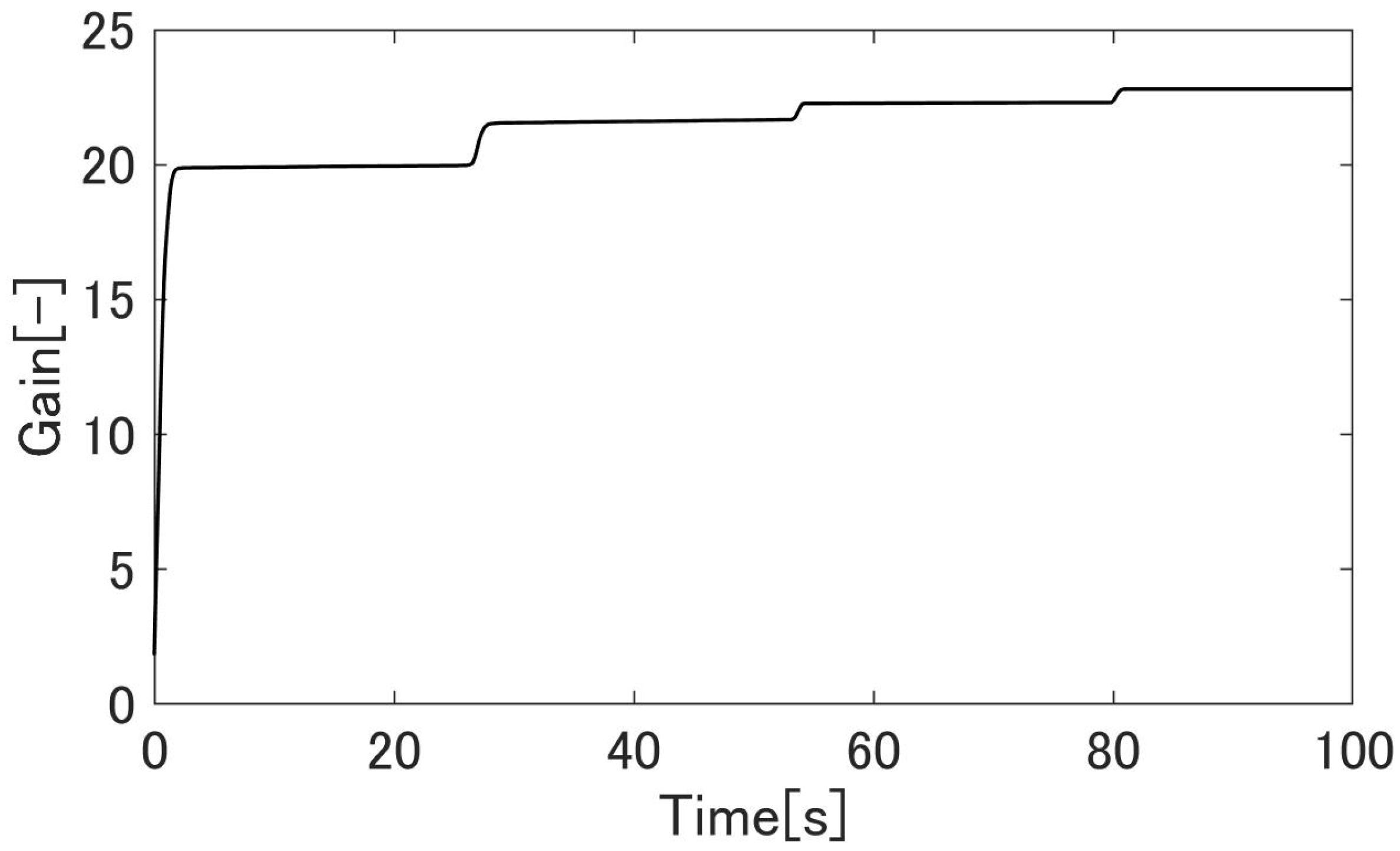 Machines 09 00026 g025