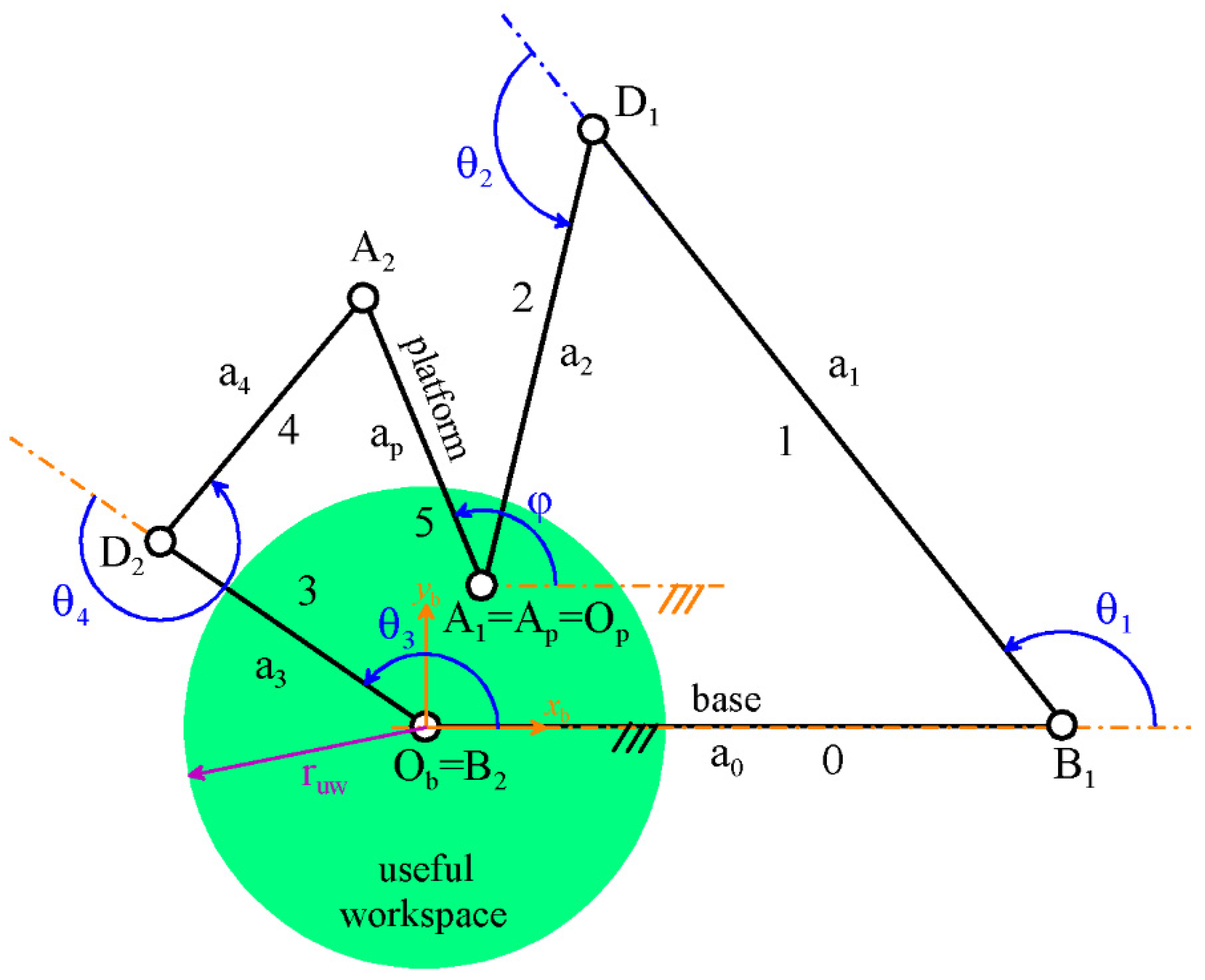 Machines 09 00027 g002