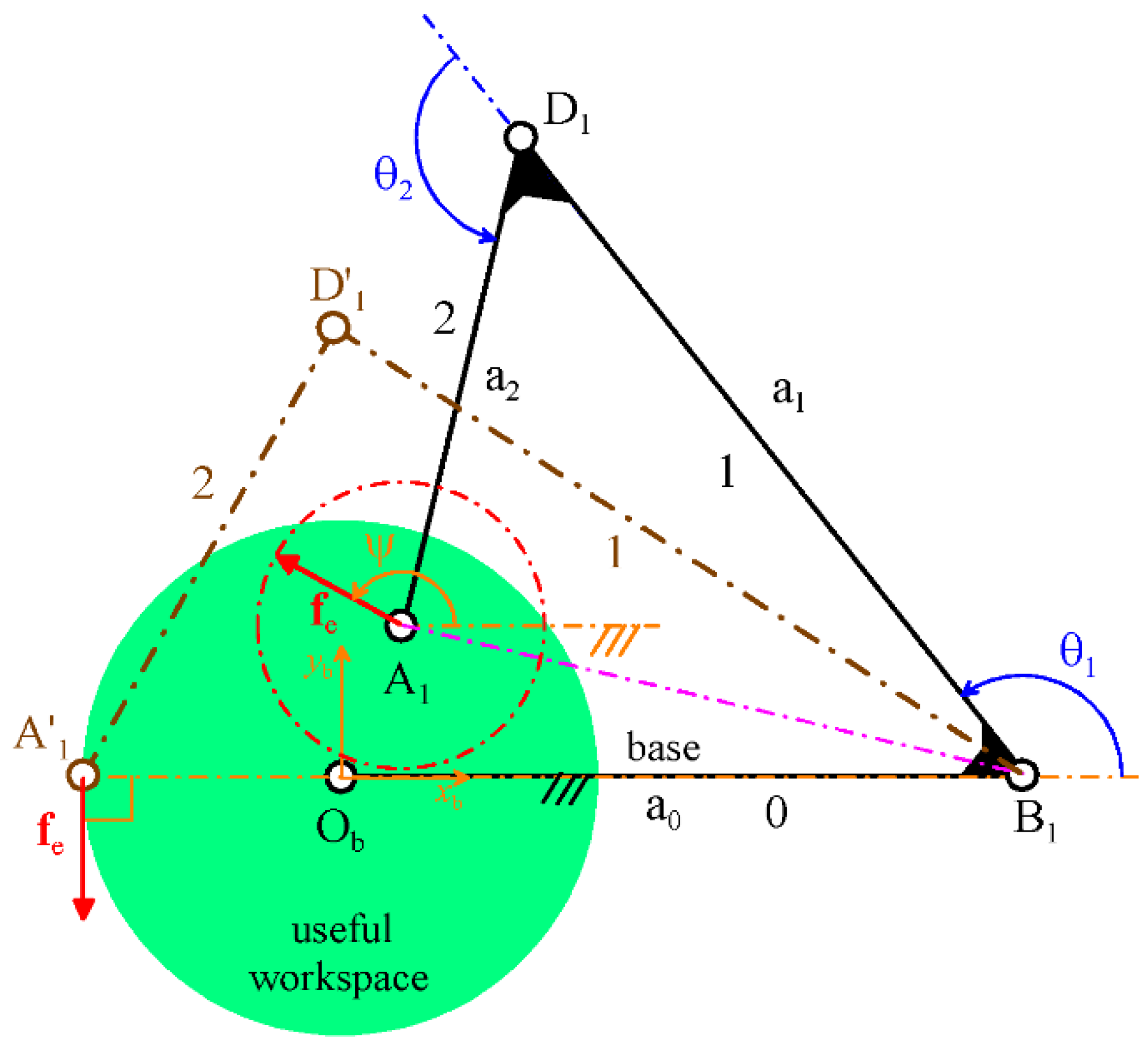 Machines 09 00027 g003