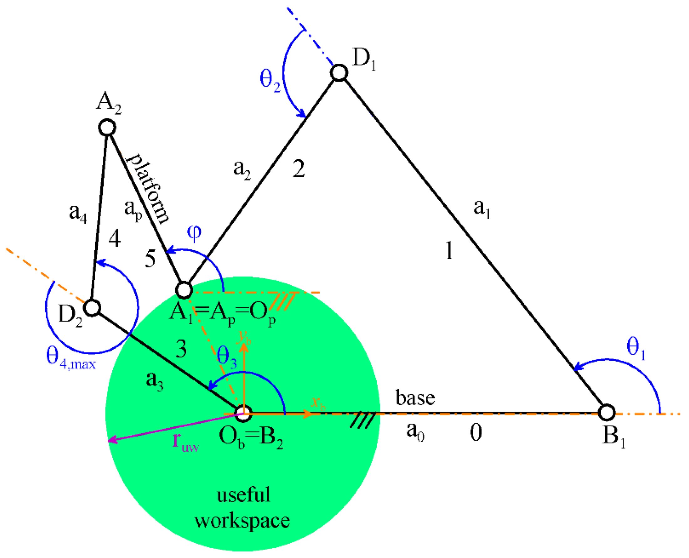 Machines 09 00027 g004